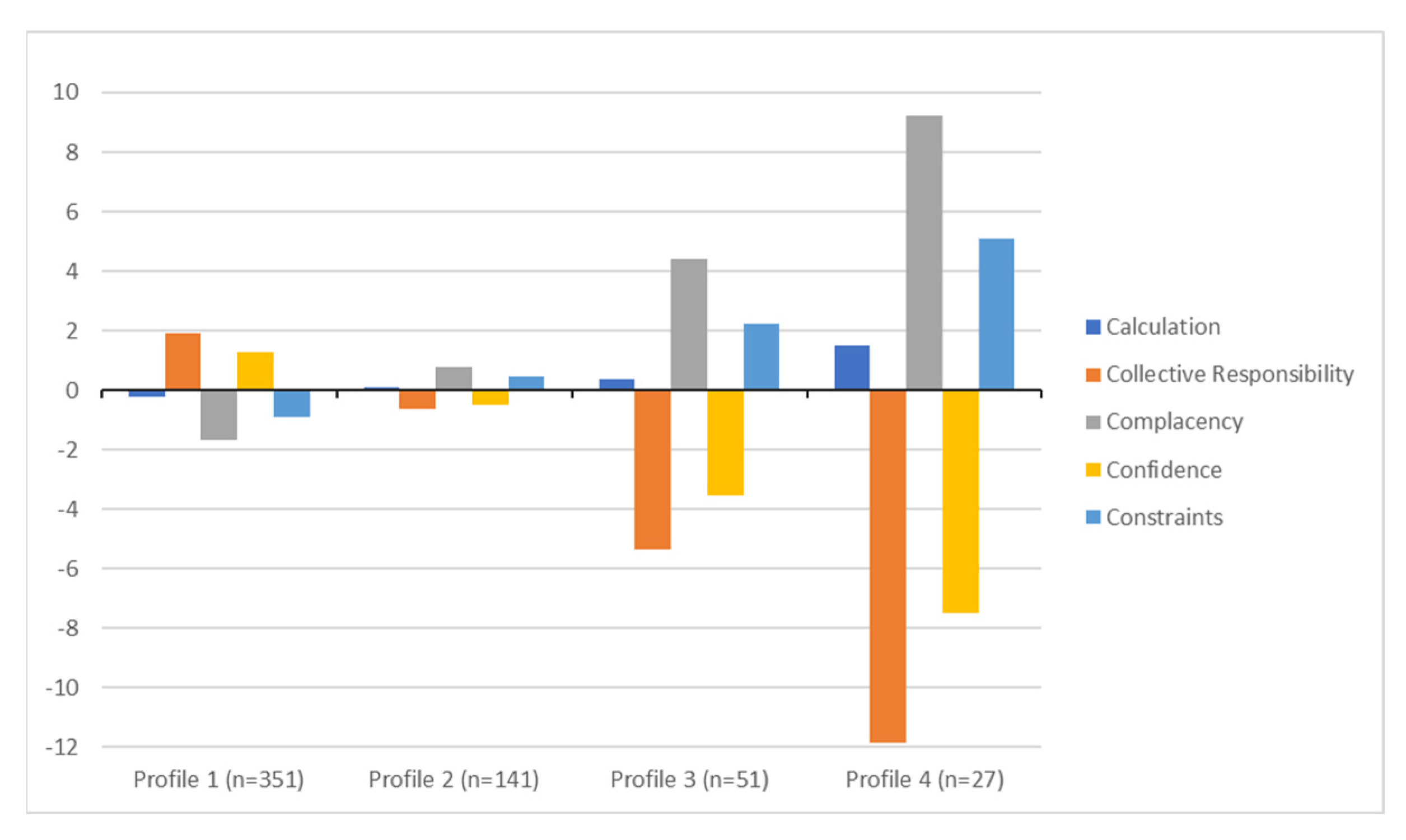 Vaccines 11 00273 g002 Vaccines 11 00273 g002