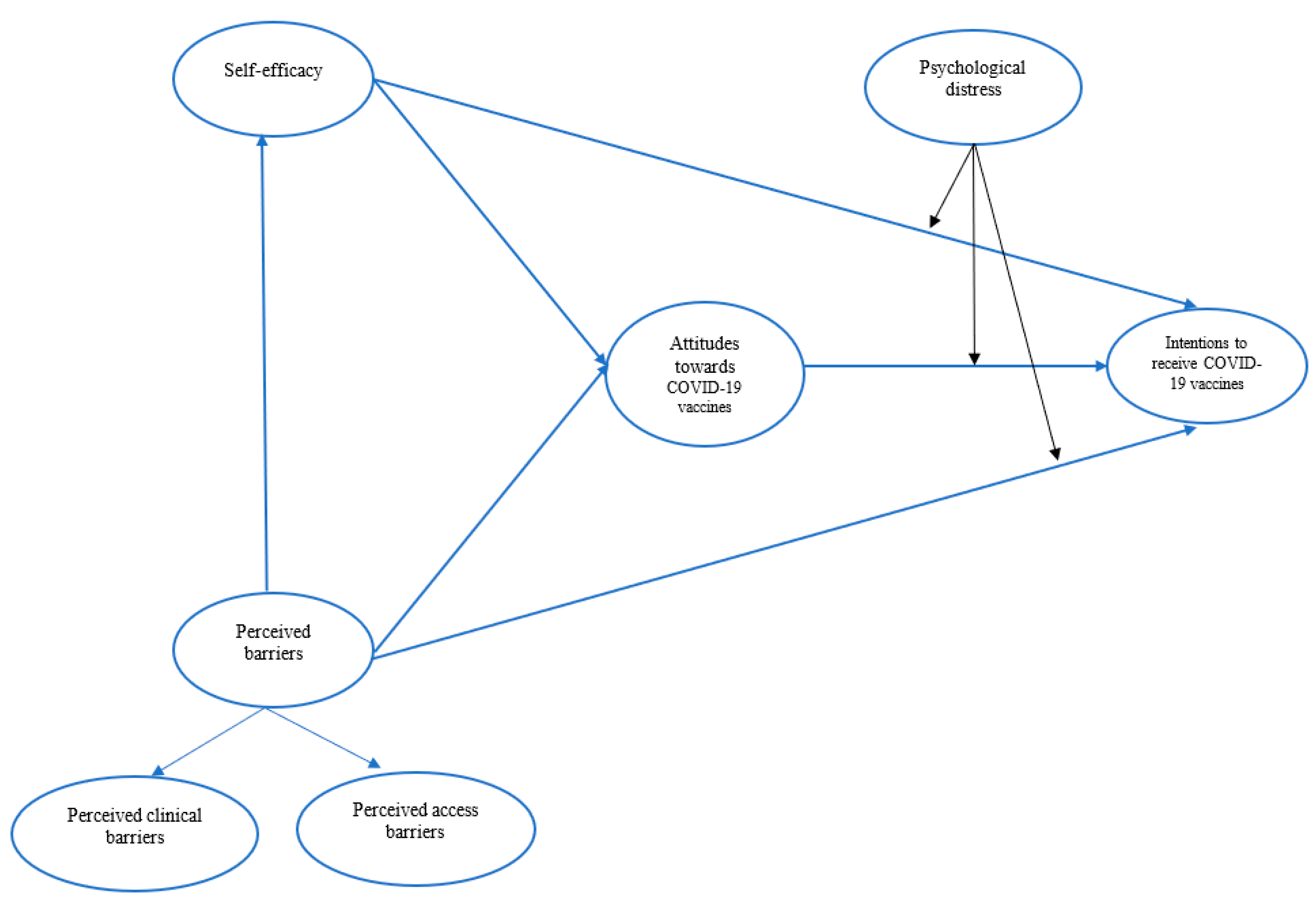 Vaccines 11 00289 g001 Vaccines 11 00289 g001