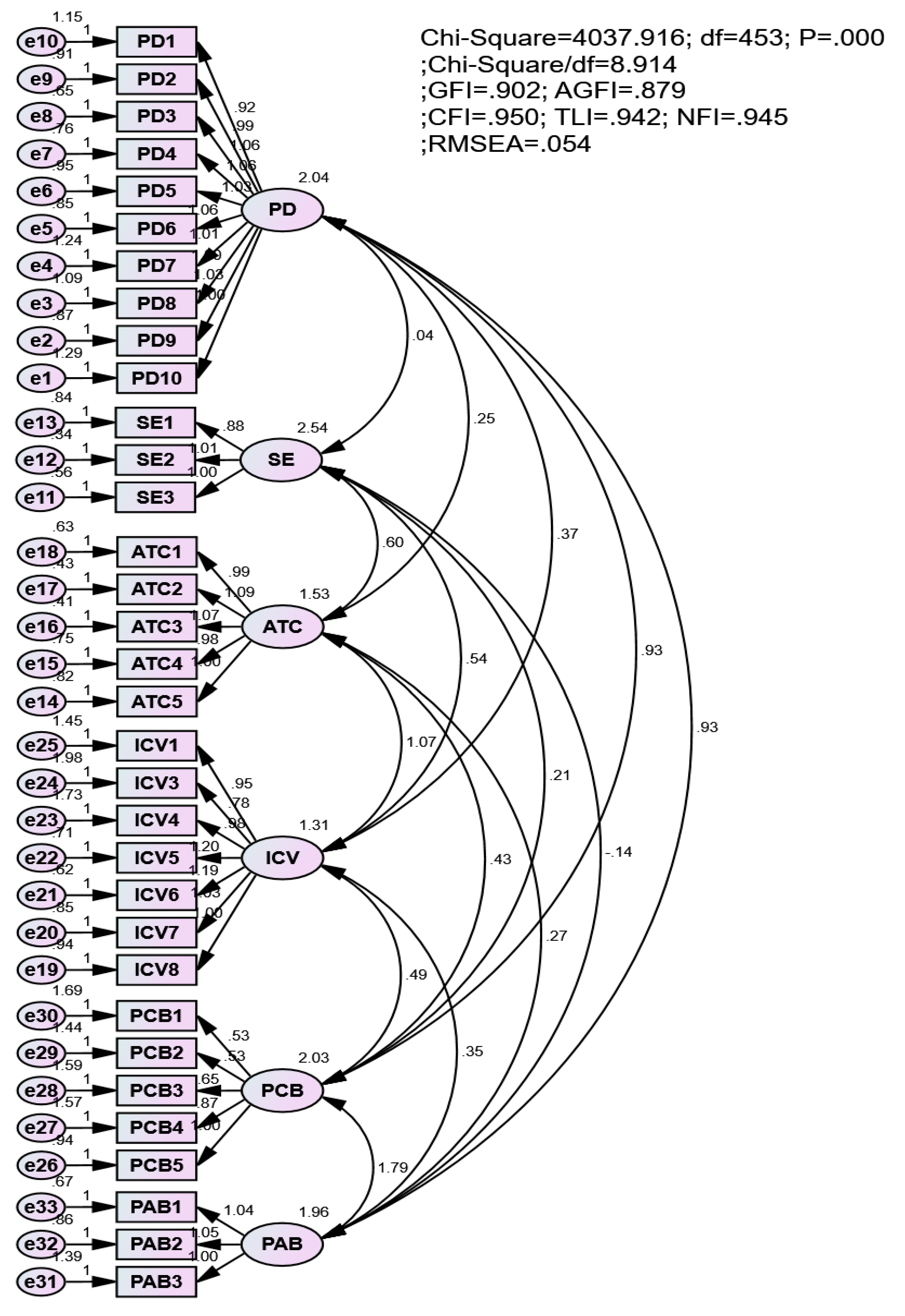 Vaccines 11 00289 g002 Vaccines 11 00289 g002