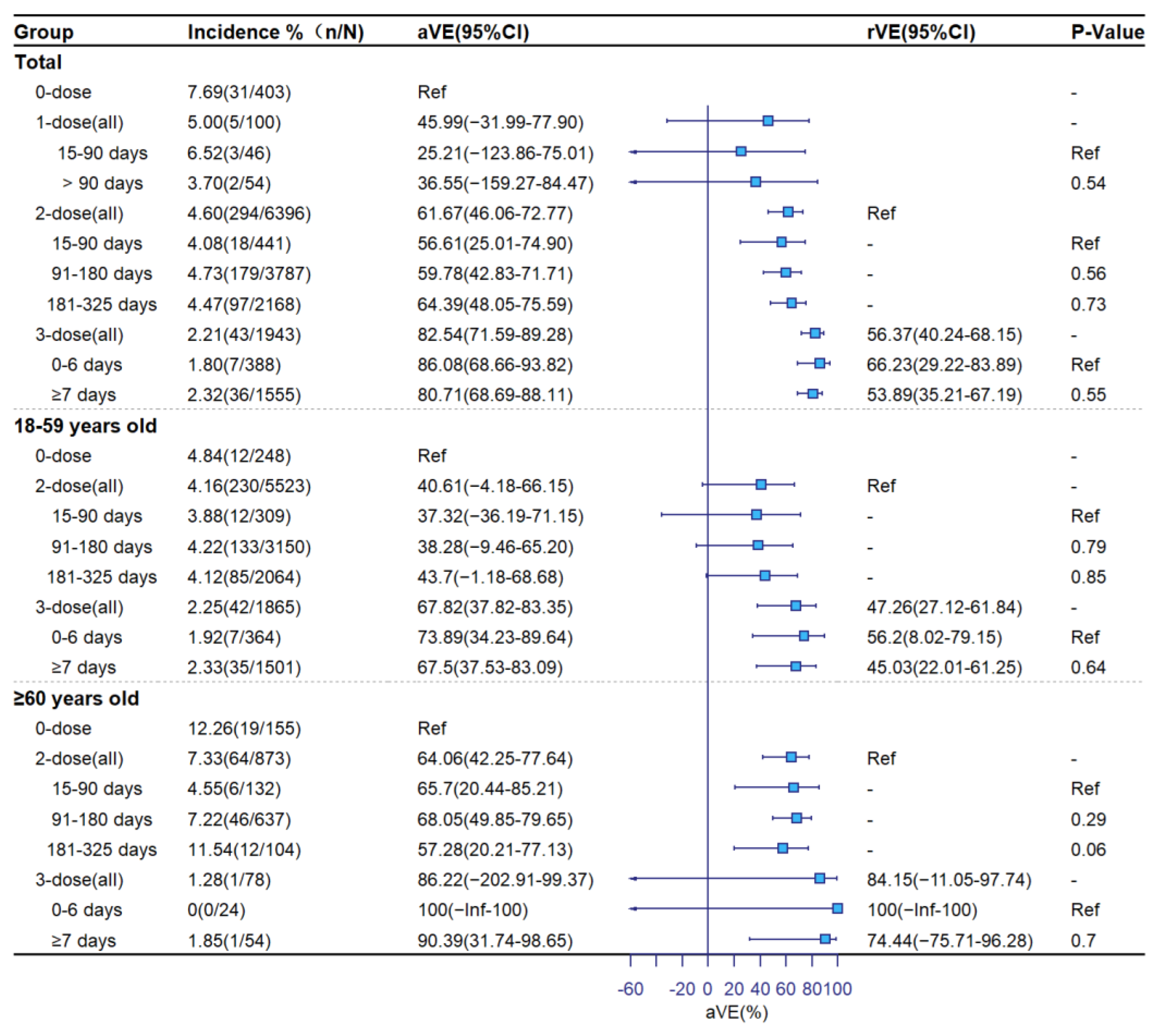 Vaccines | Free Full-Text | Effectiveness of Inactivated COVID-19 ...