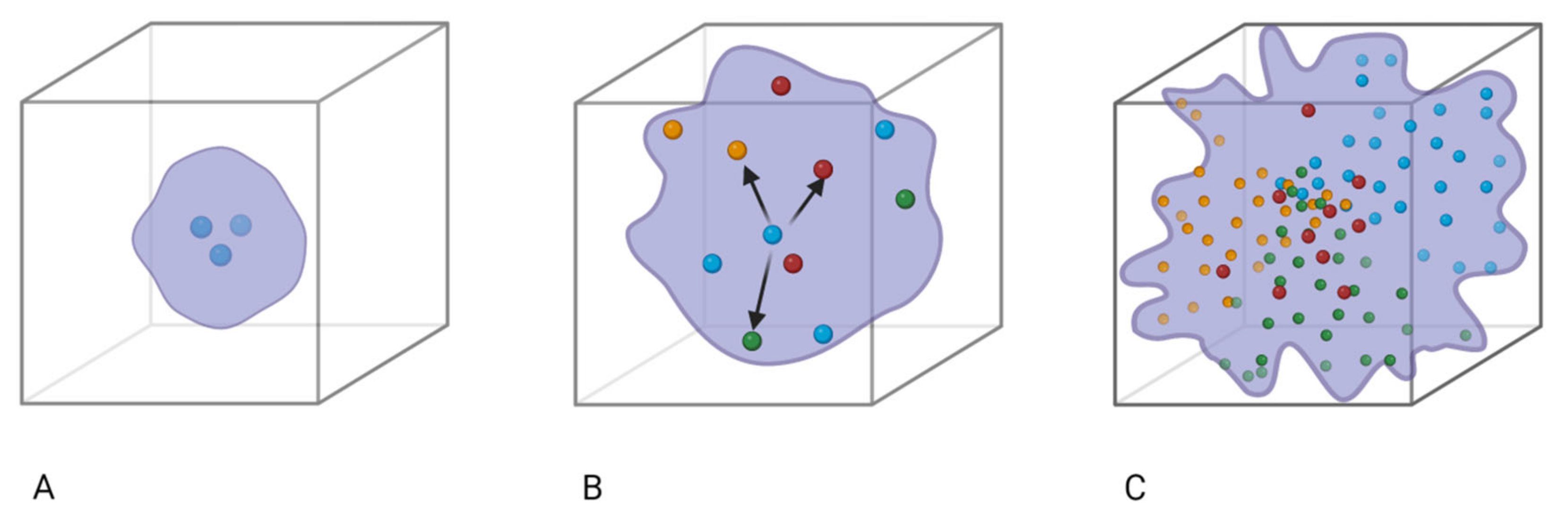 Vaccines 11 00308 g002
