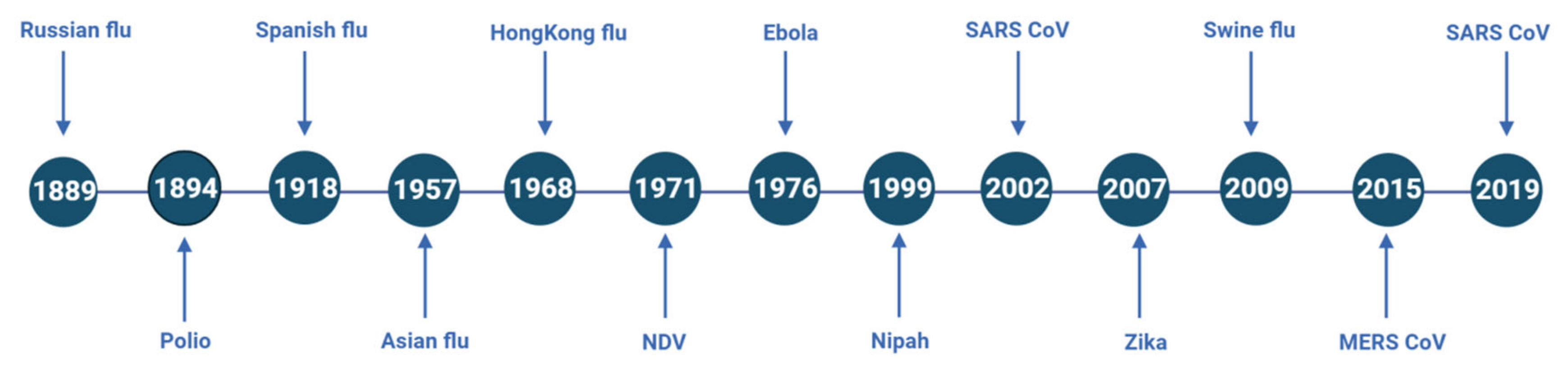 Vaccines 11 00308 g005