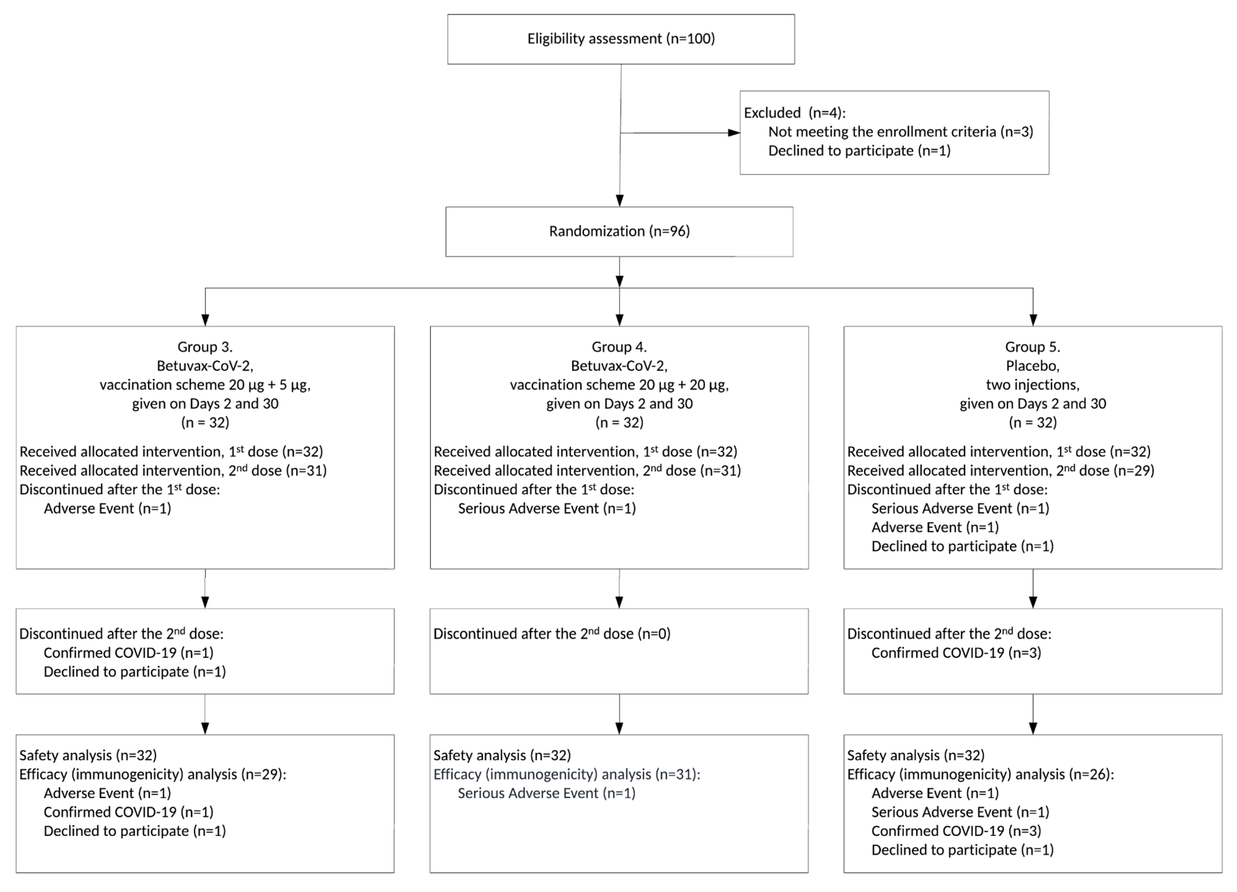 Vaccines 11 00326 g002
