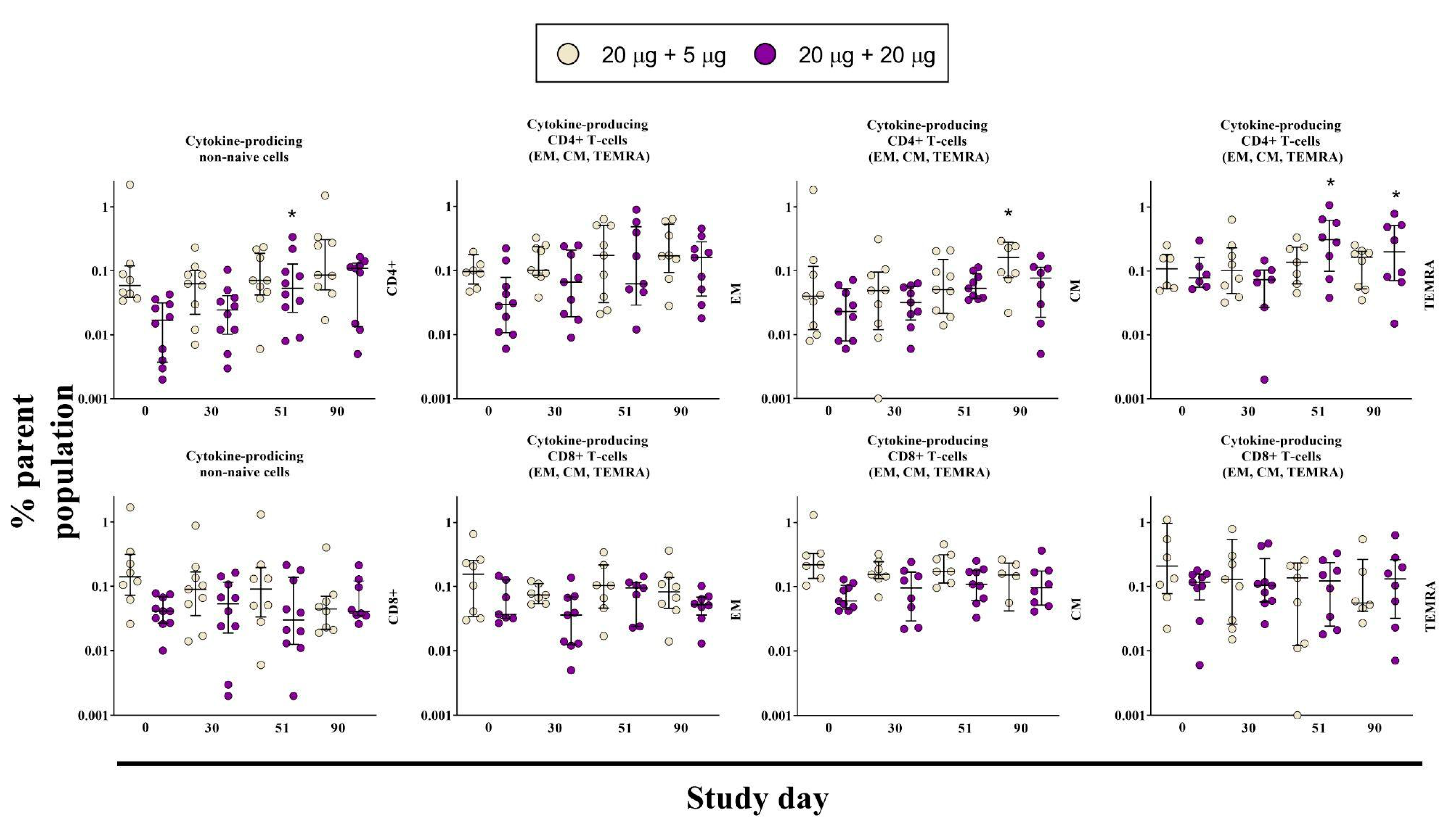 Vaccines 11 00326 g004