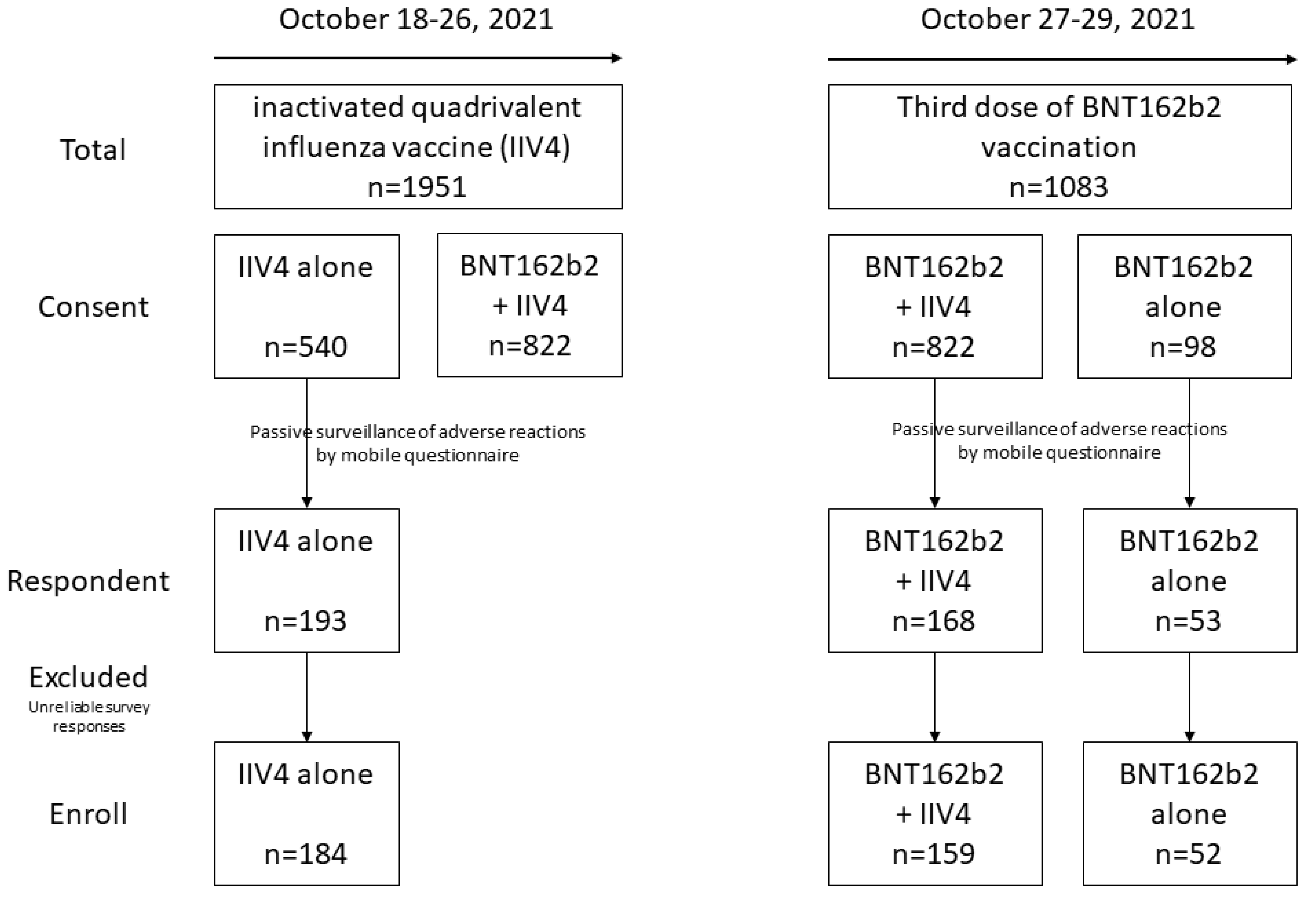 Vaccines 11 00363 g001