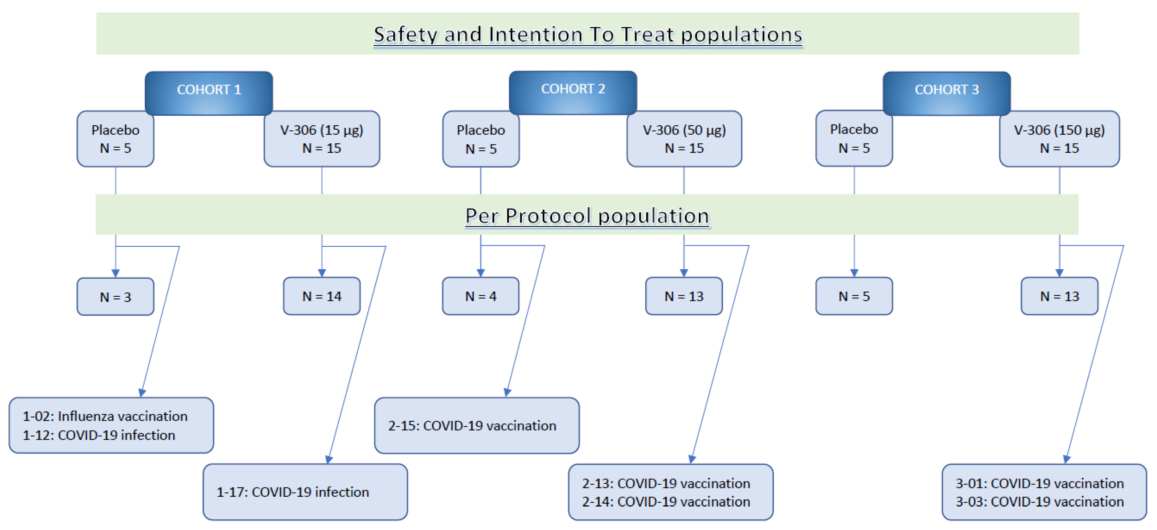 Vaccines 11 00367 g002 Vaccines 11 00367 g002