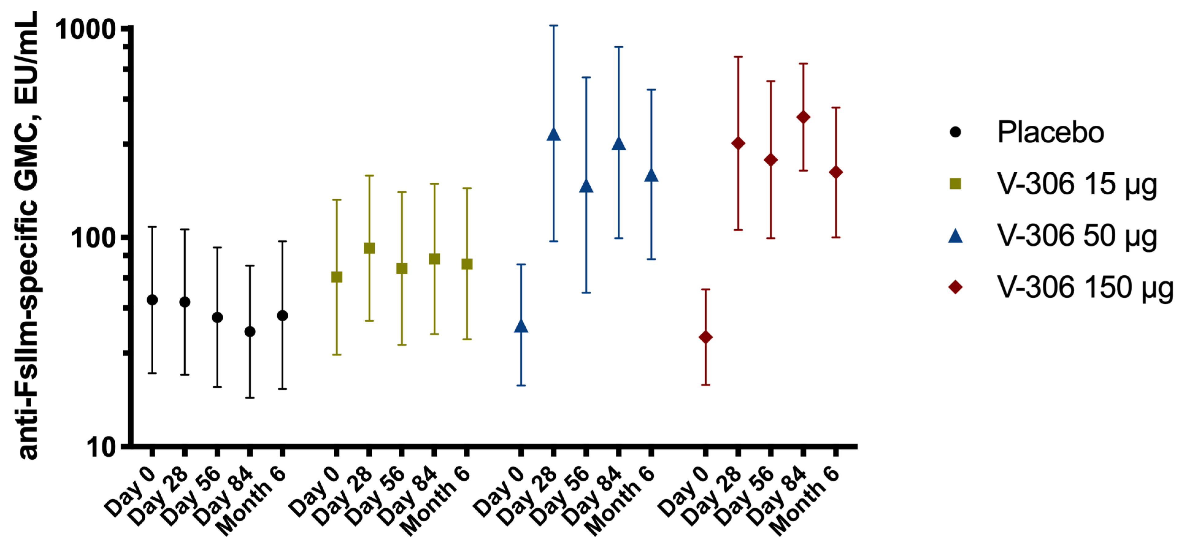 Vaccines 11 00367 g003 Vaccines 11 00367 g003