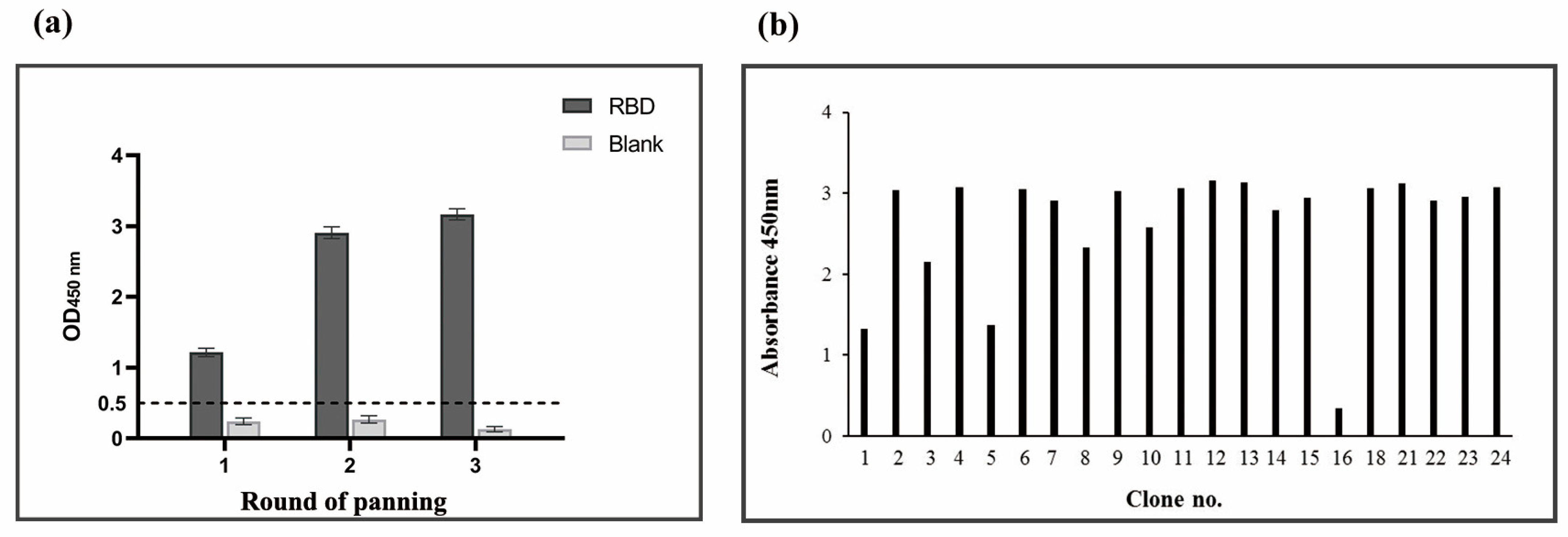 Vaccines 11 00371 g002 Vaccines 11 00371 g002