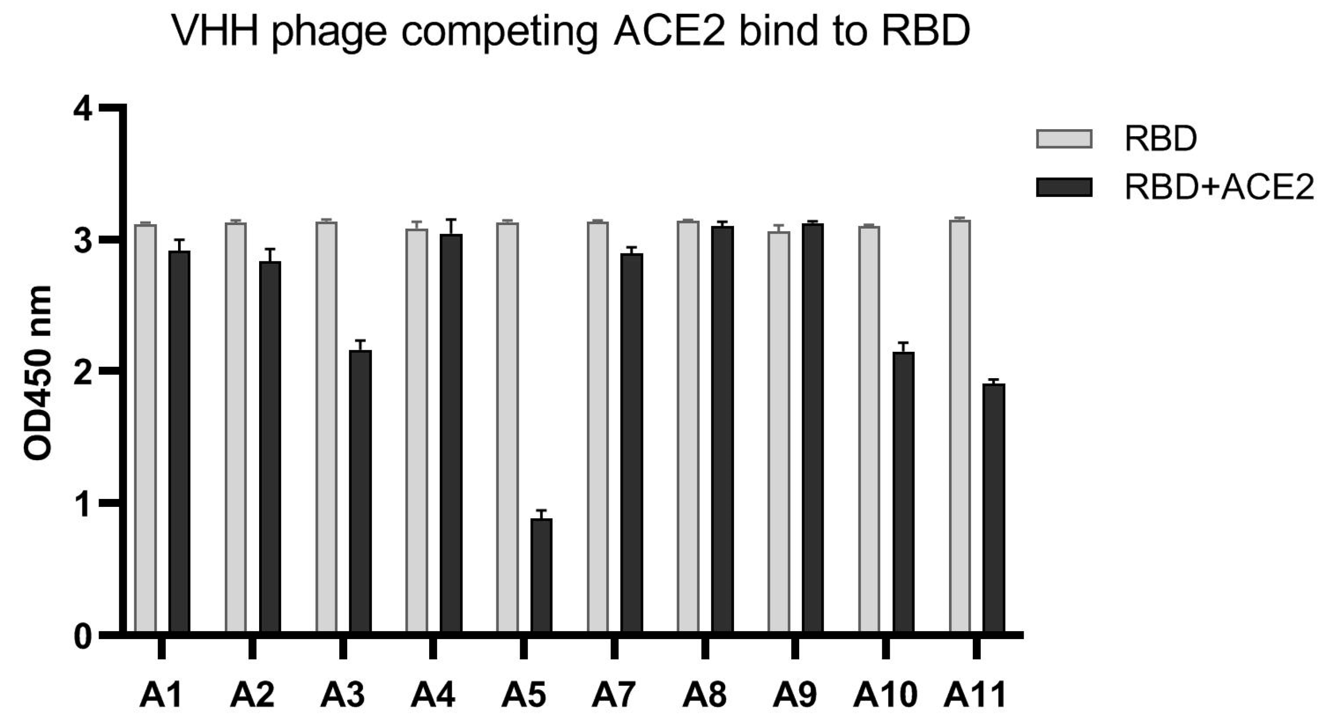 Vaccines 11 00371 g004 Vaccines 11 00371 g004