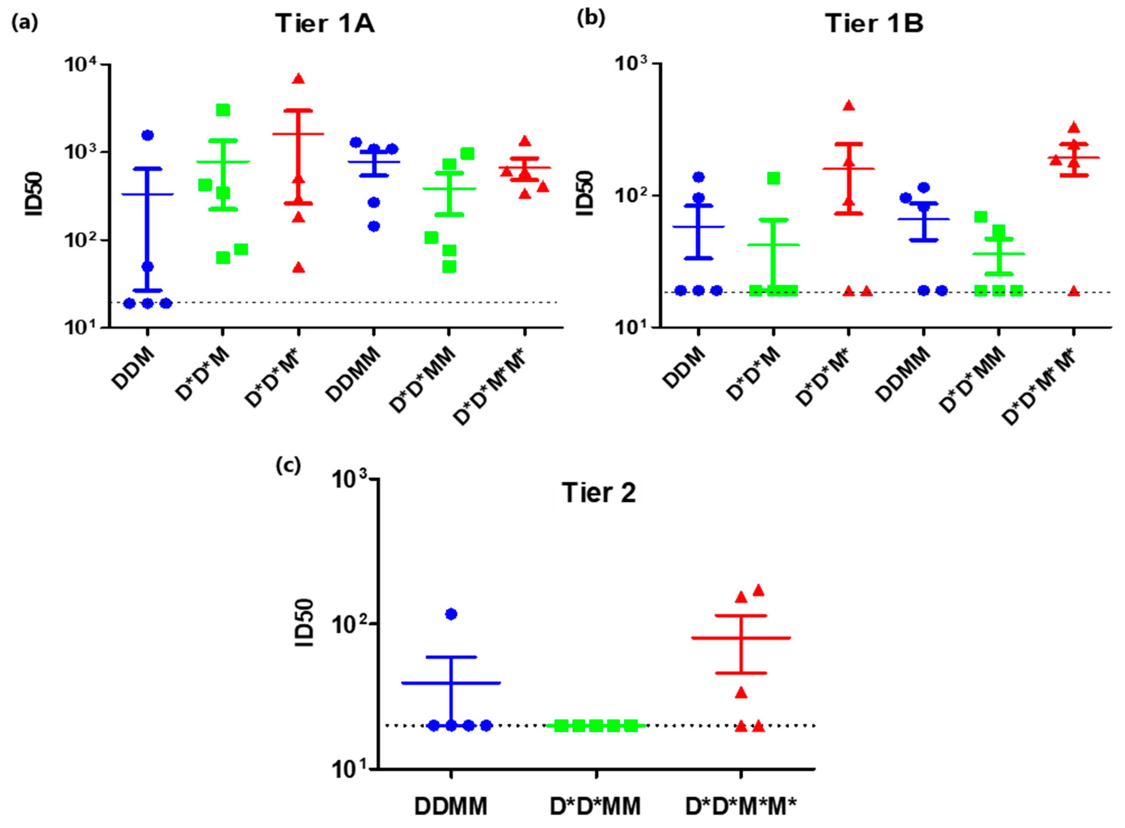Vaccines 11 00376 g003