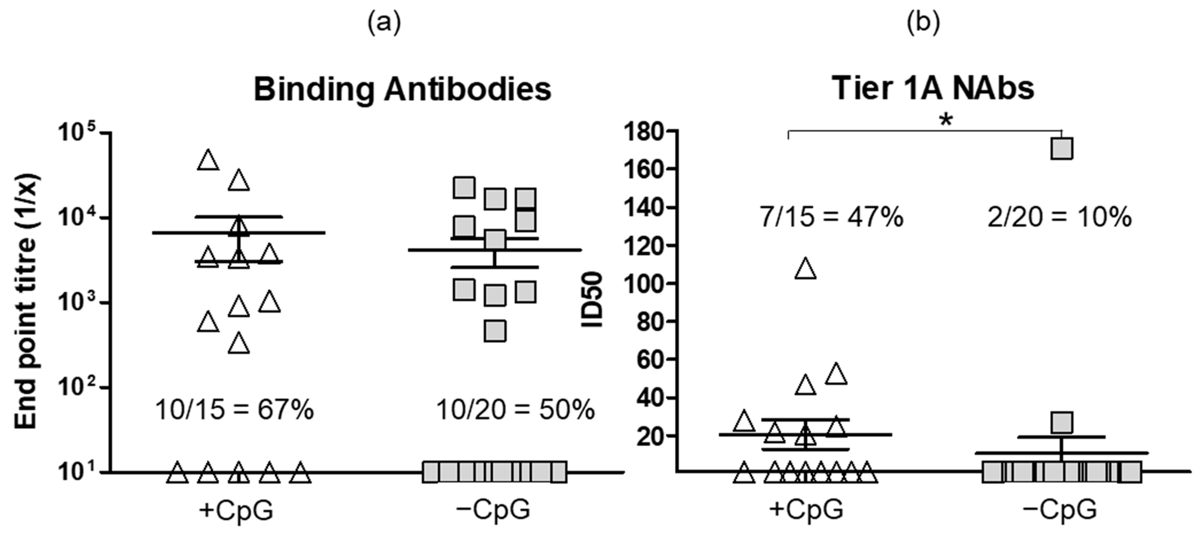 Vaccines 11 00376 g005