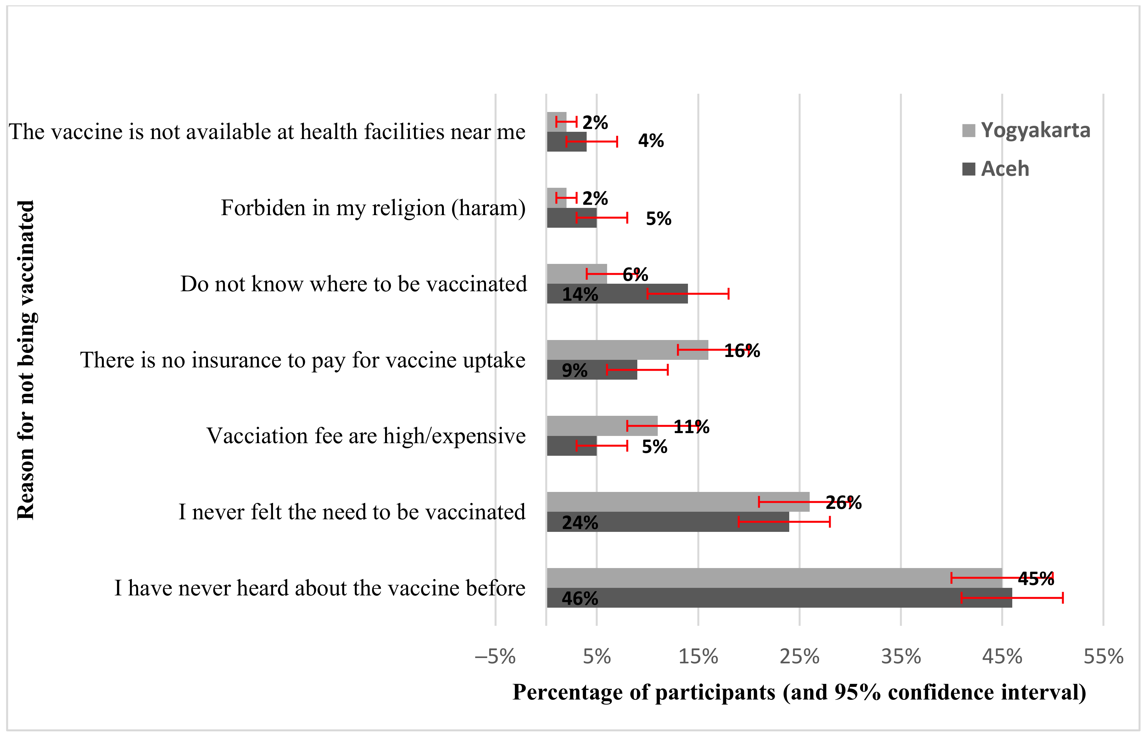 Vaccines | Free Full-Text | Barriers to and Facilitators of Hepatitis B  Vaccination among the Adult Population in Indonesia: A Mixed Methods Study