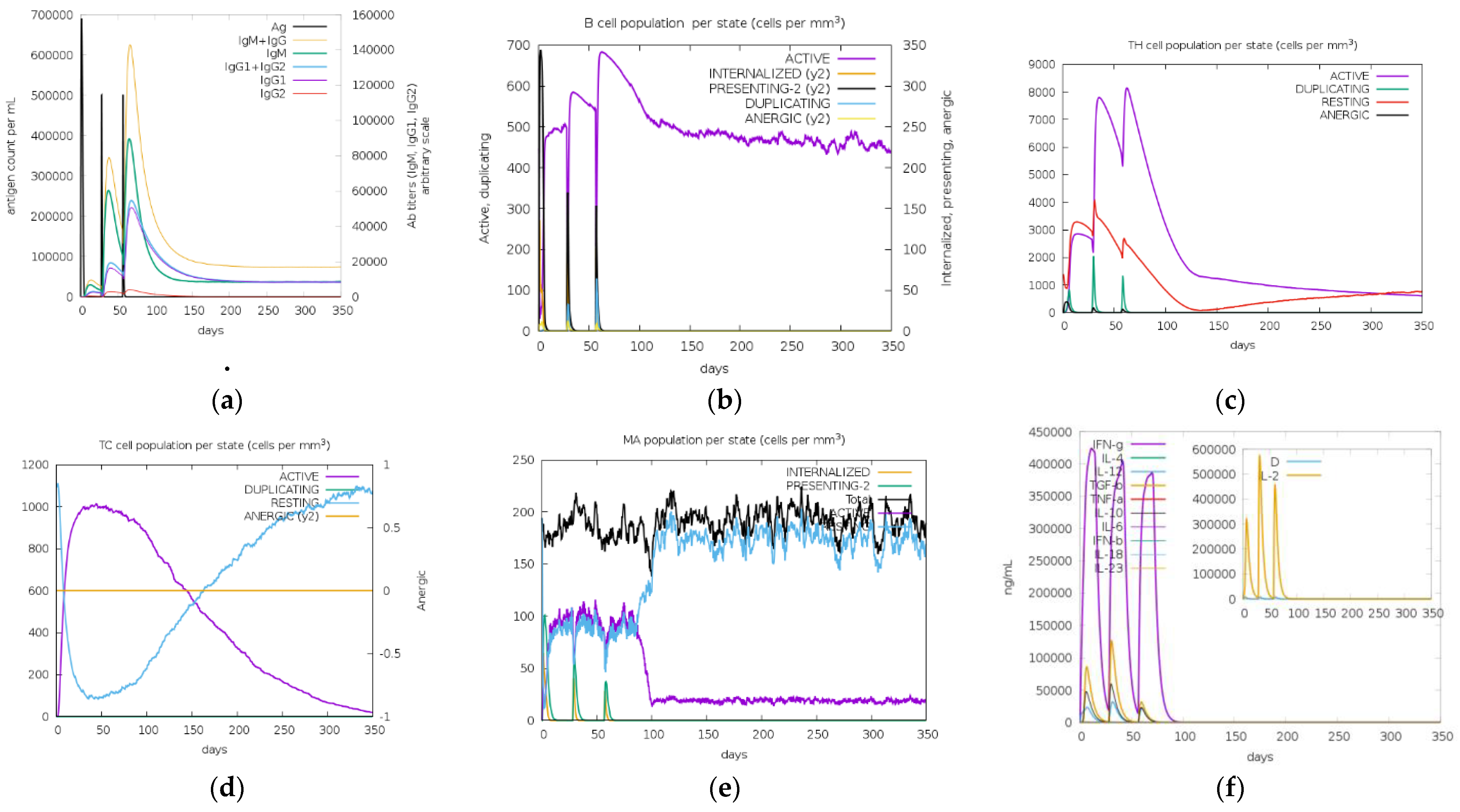 Vaccines 11 00399 g009
