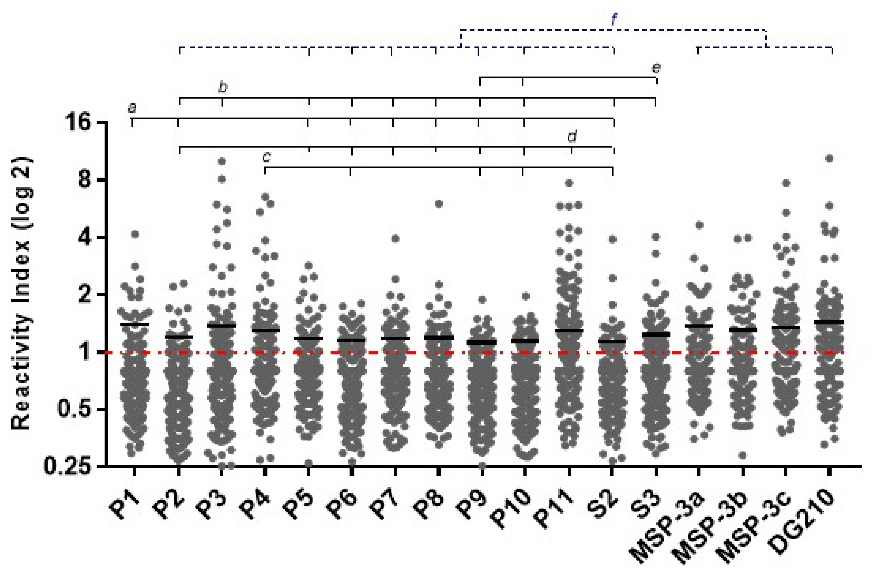 Vaccines 11 00446 g003 Vaccines 11 00446 g003