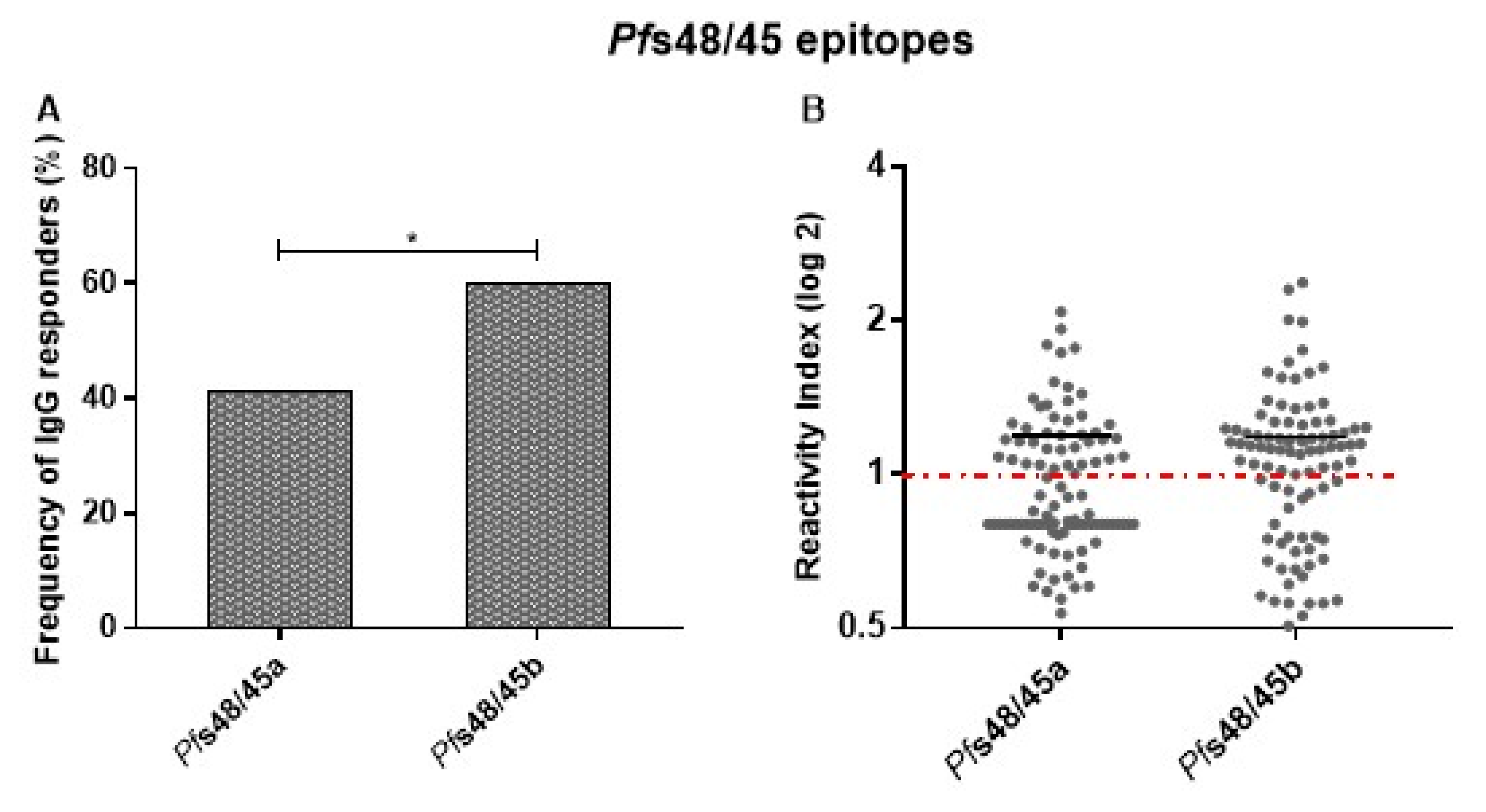 Vaccines 11 00446 g005 Vaccines 11 00446 g005