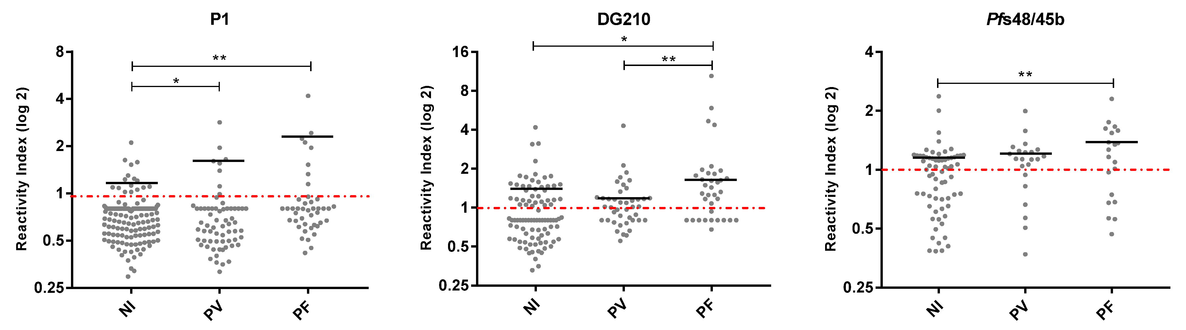 Vaccines 11 00446 g006 Vaccines 11 00446 g006