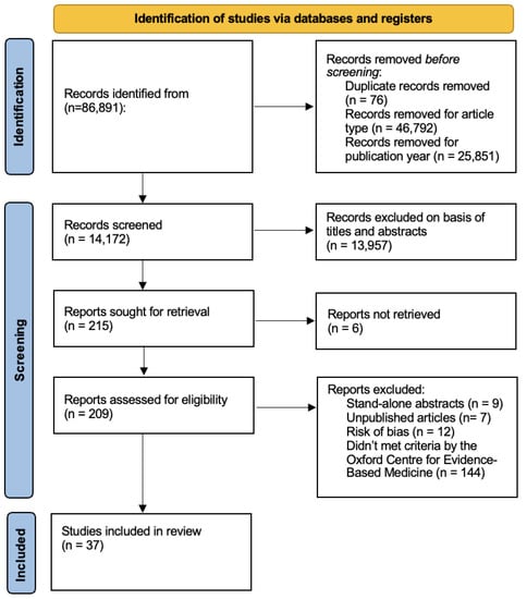 Supporting Breastfeeding Interventions for Faith-Based Organizations -  Supporting Faith-Based Organizations with Breastfeeding Interventions