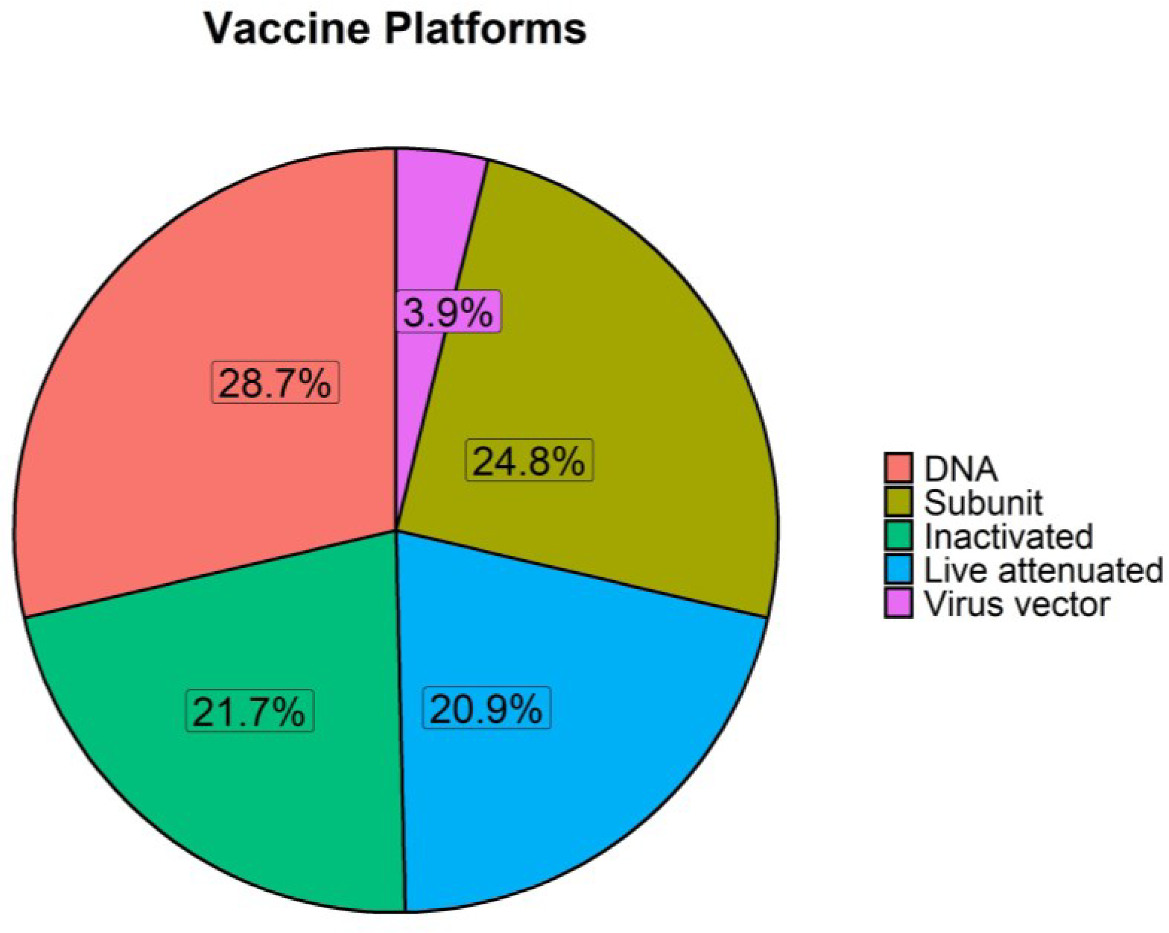 Vaccines 11 00450 g004
