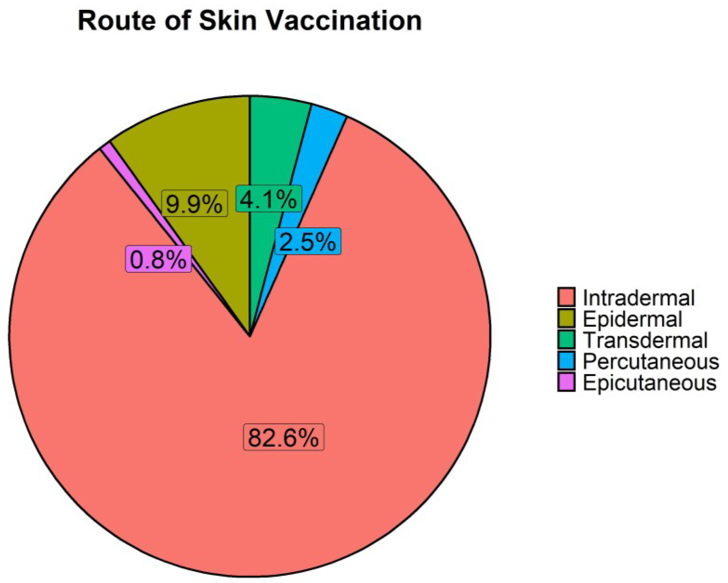 Vaccines 11 00450 g006