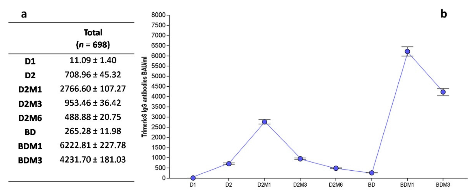 Vaccines 11 00463 g002
