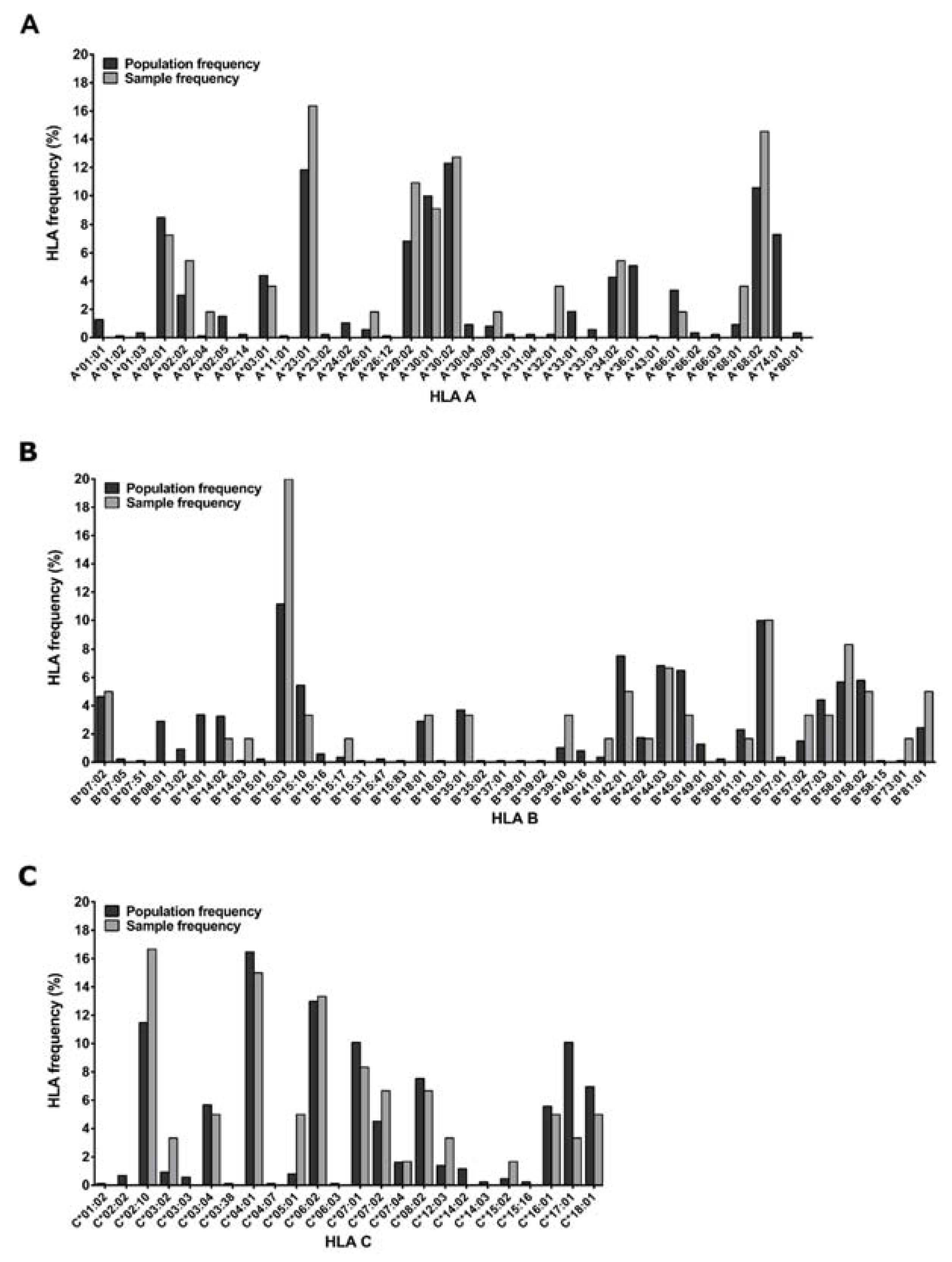 Vaccines 11 00472 g001