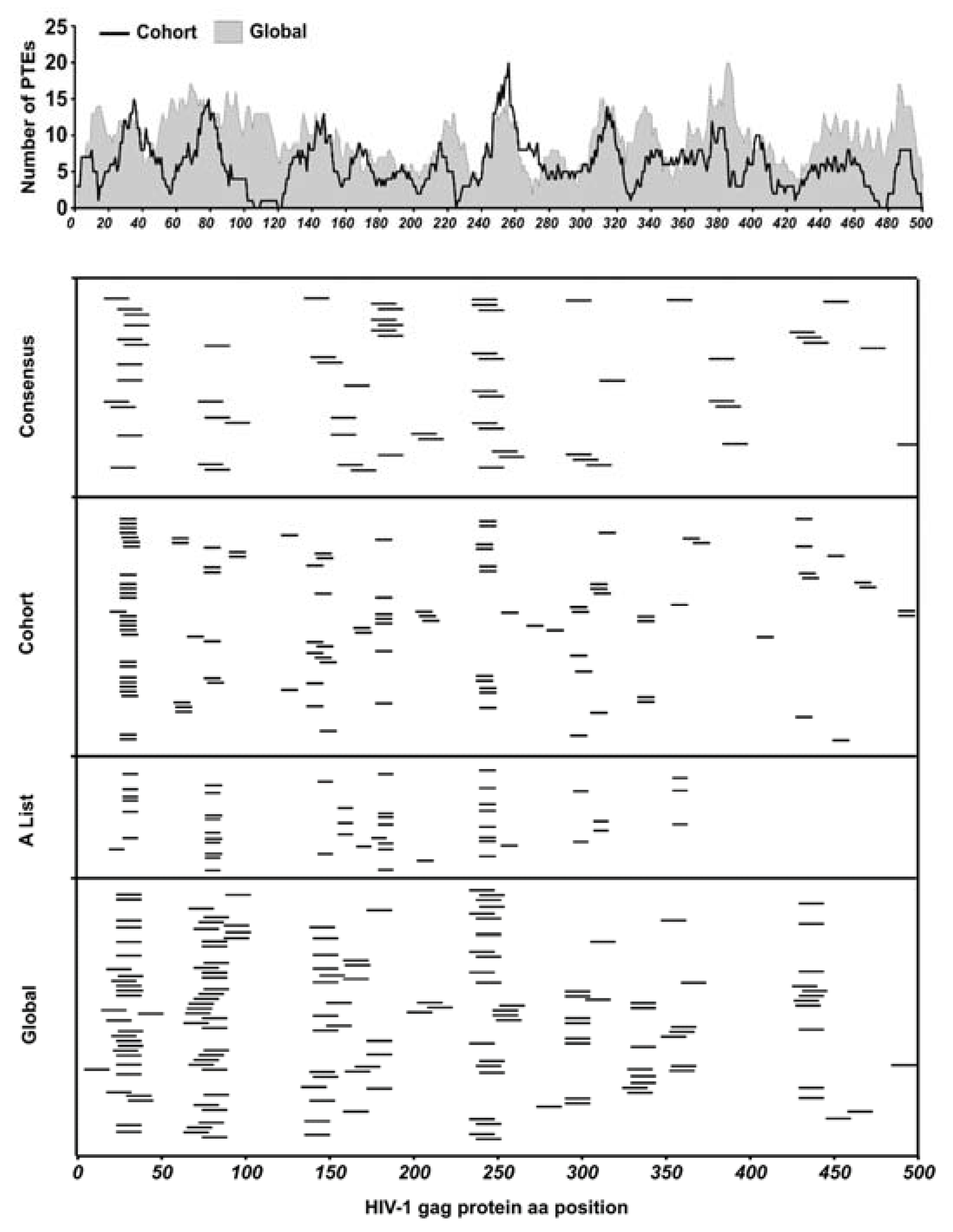 Vaccines 11 00472 g002