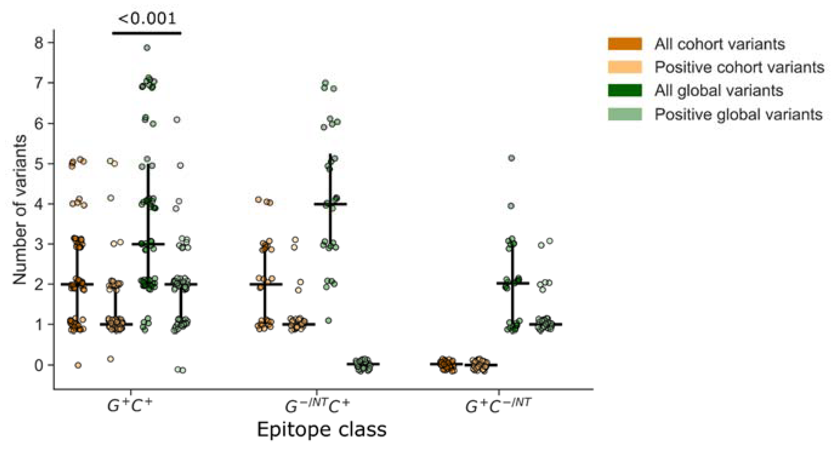 Vaccines 11 00472 g006