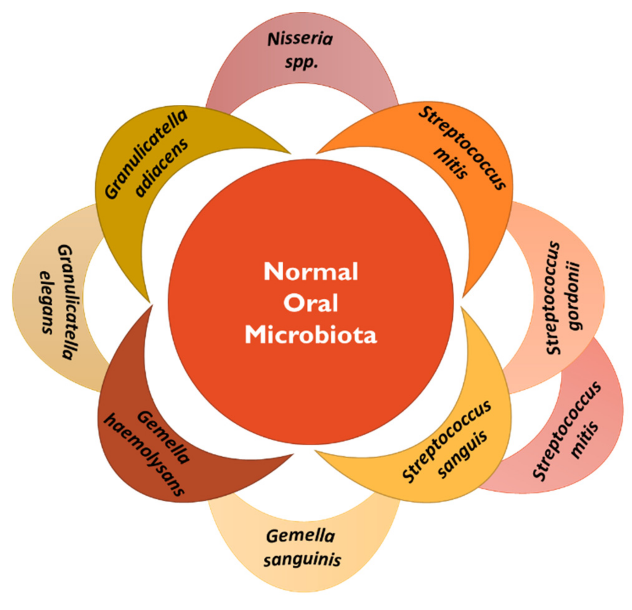 Vaccines 11 00492 g003