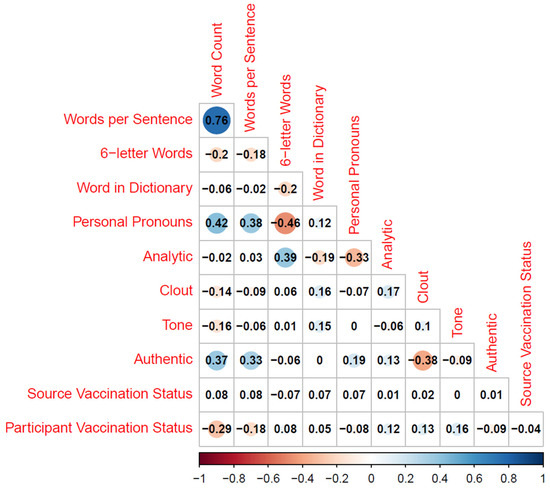 Vaccines, Free Full-Text