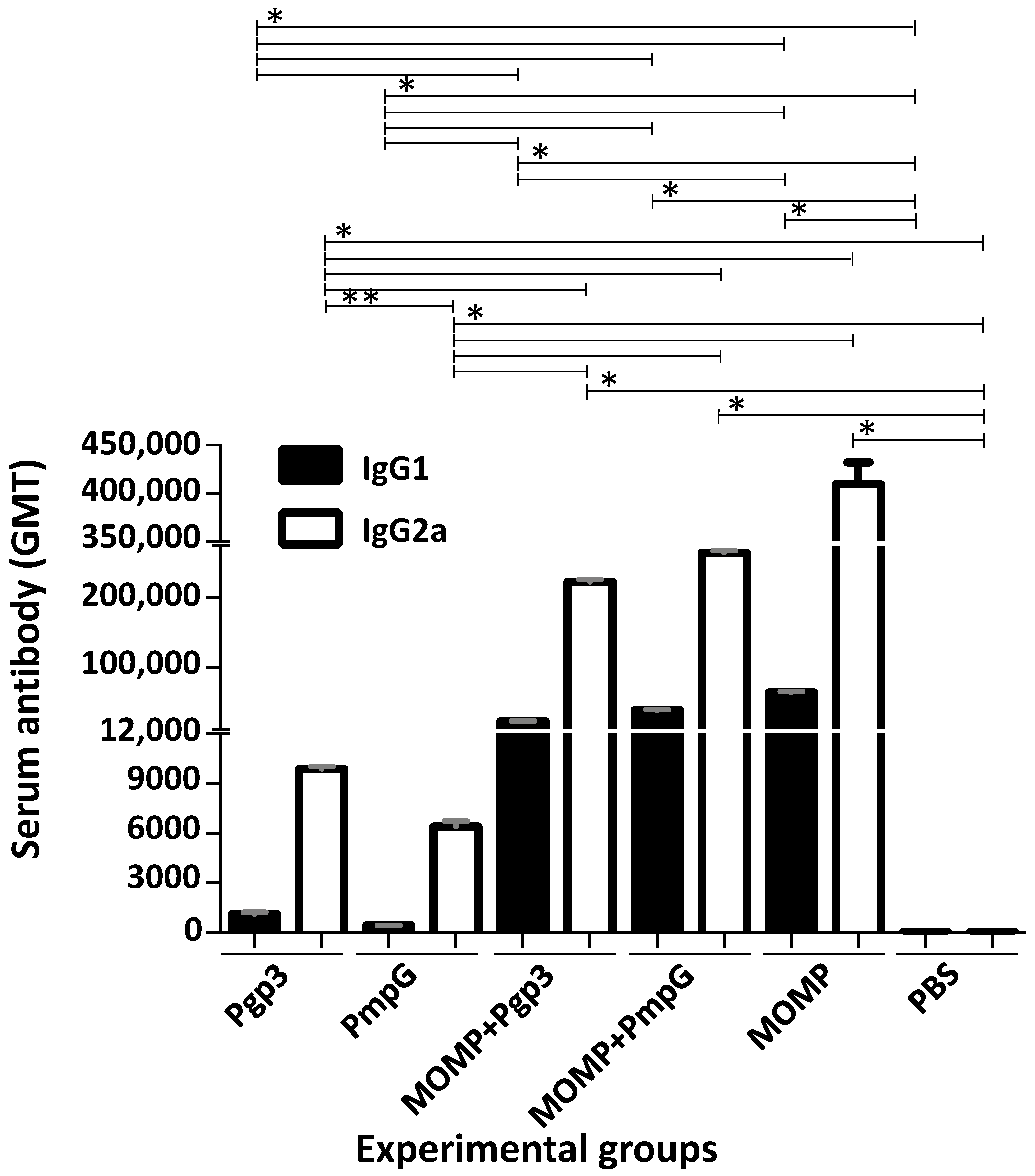 Vaccines 11 00504 g002