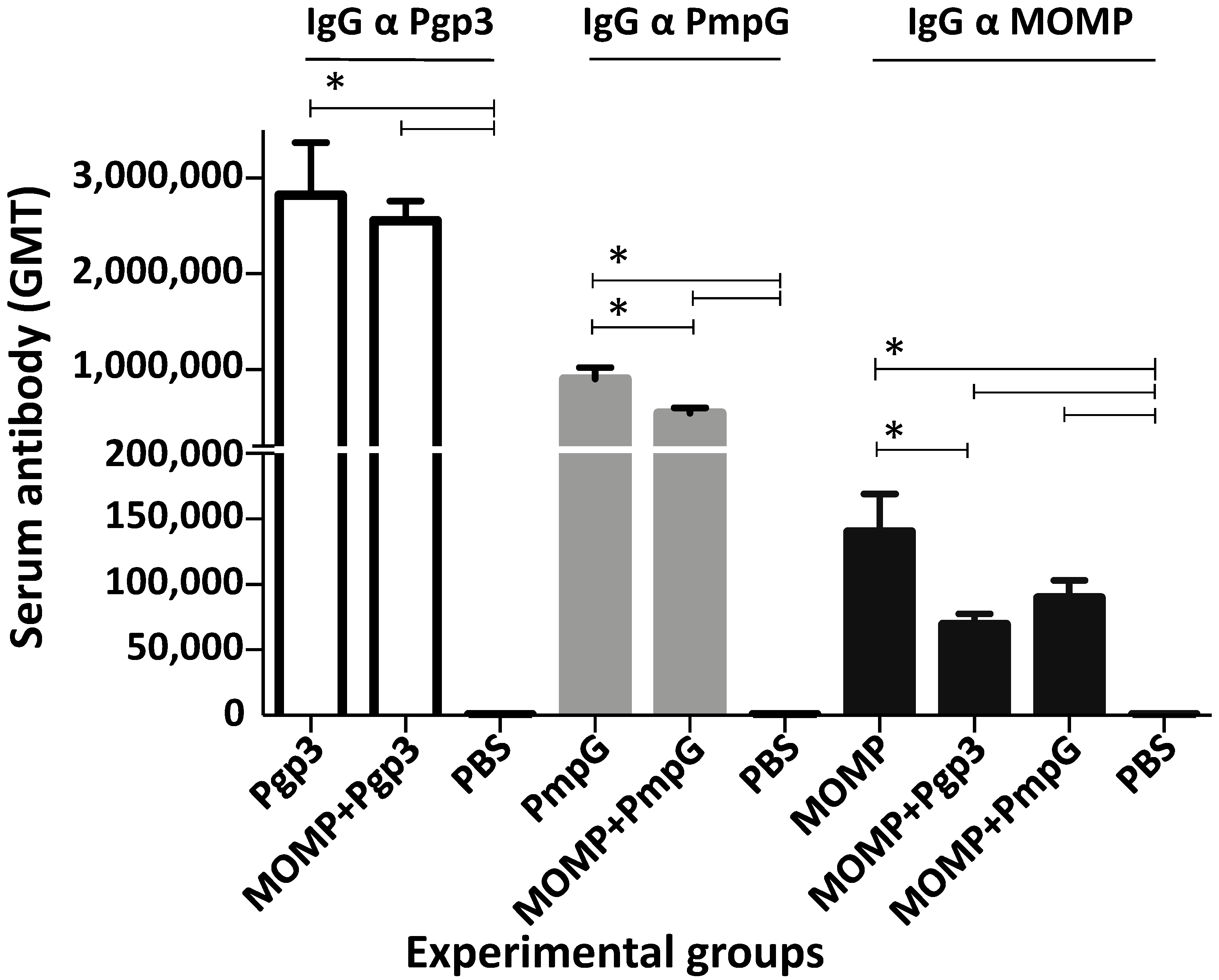 Vaccines 11 00504 g003