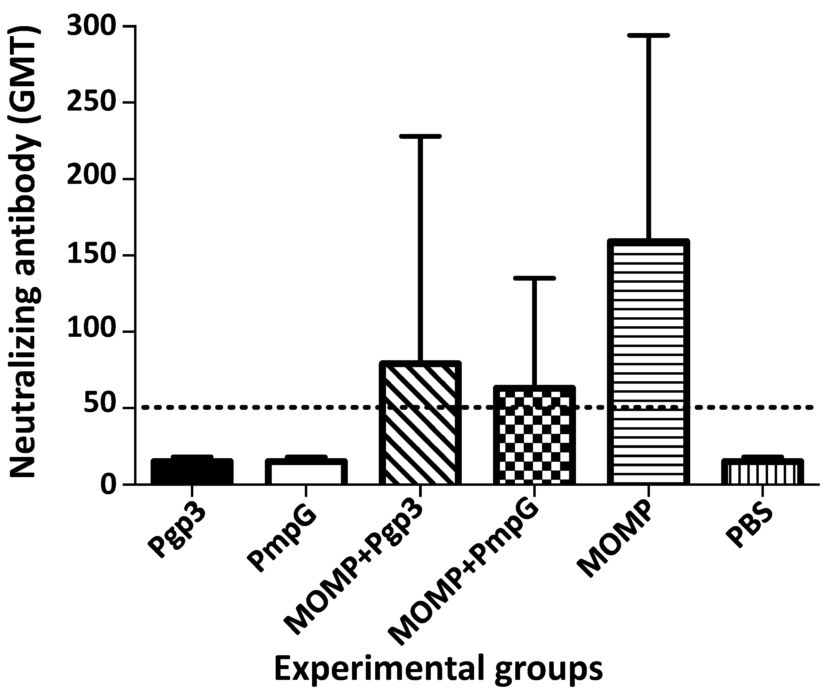 Vaccines 11 00504 g005