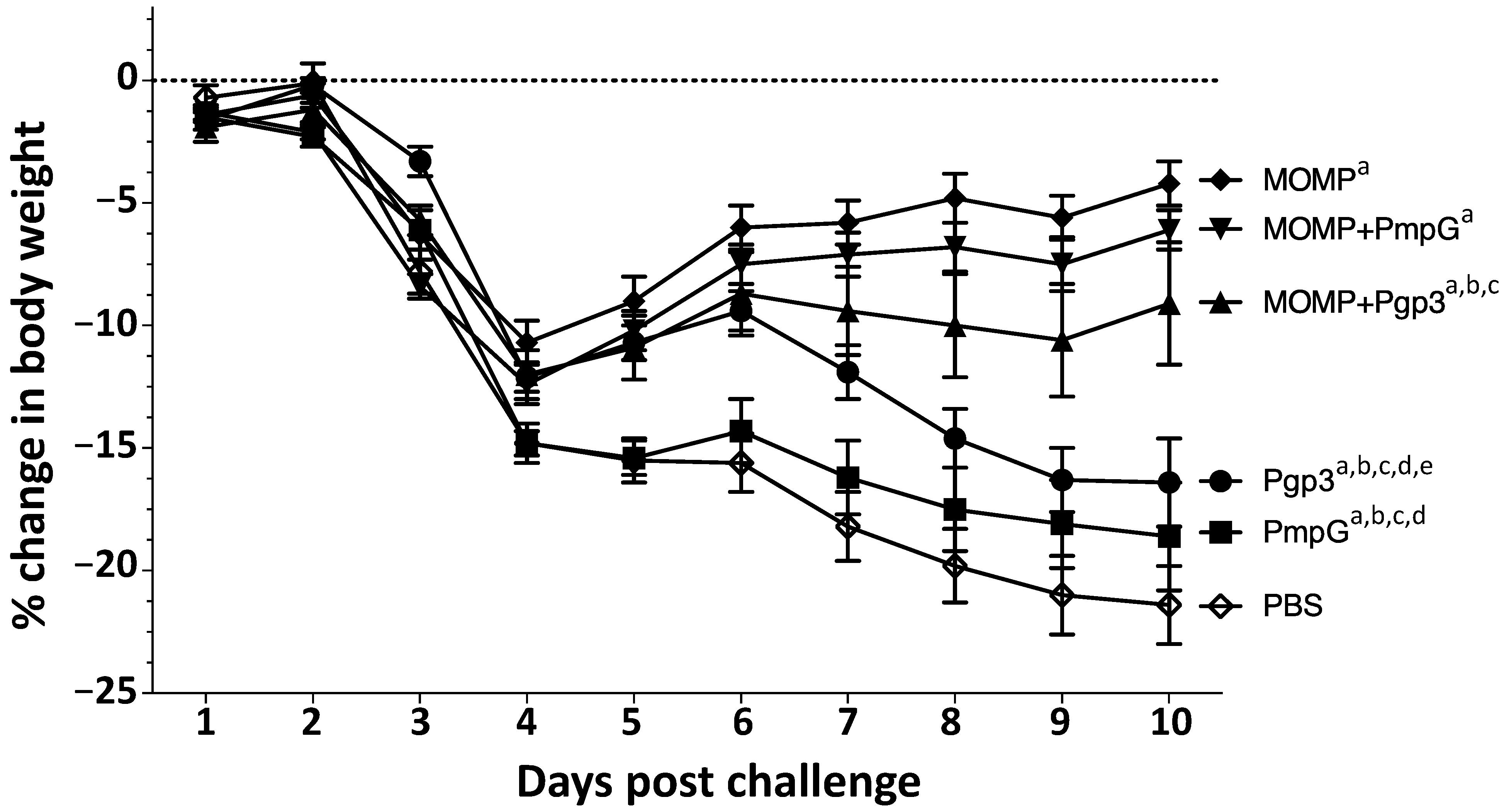 Vaccines 11 00504 g008
