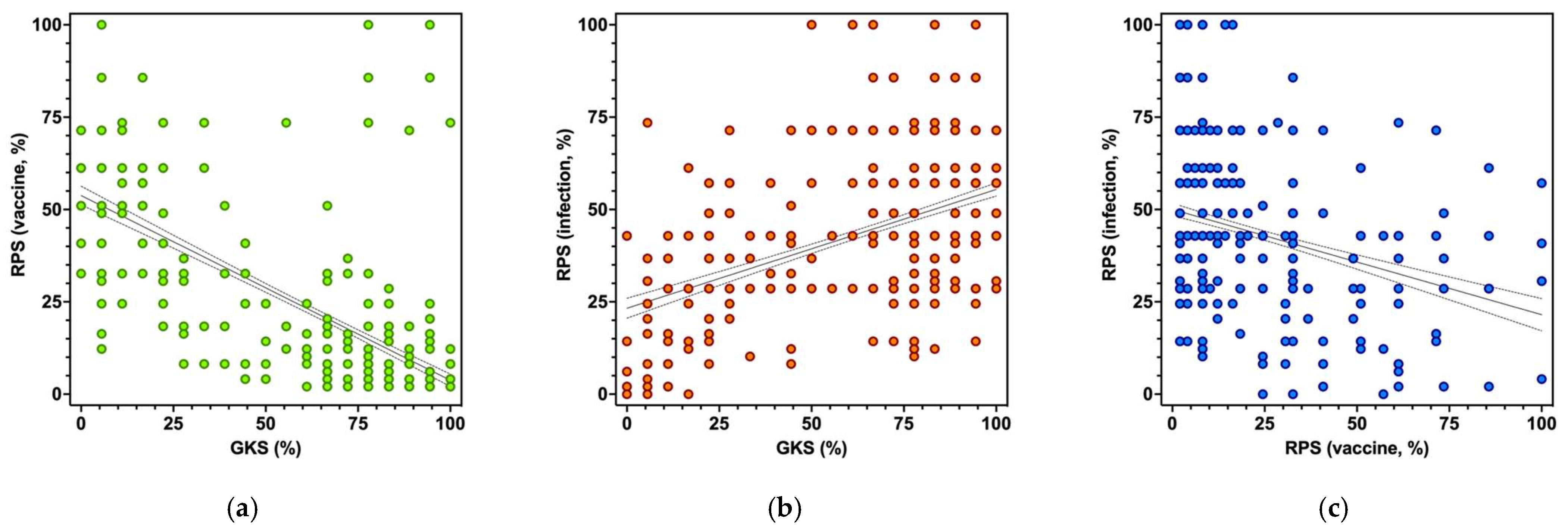 Vaccines 11 00508 g0a4 Vaccines 11 00508 g0a4