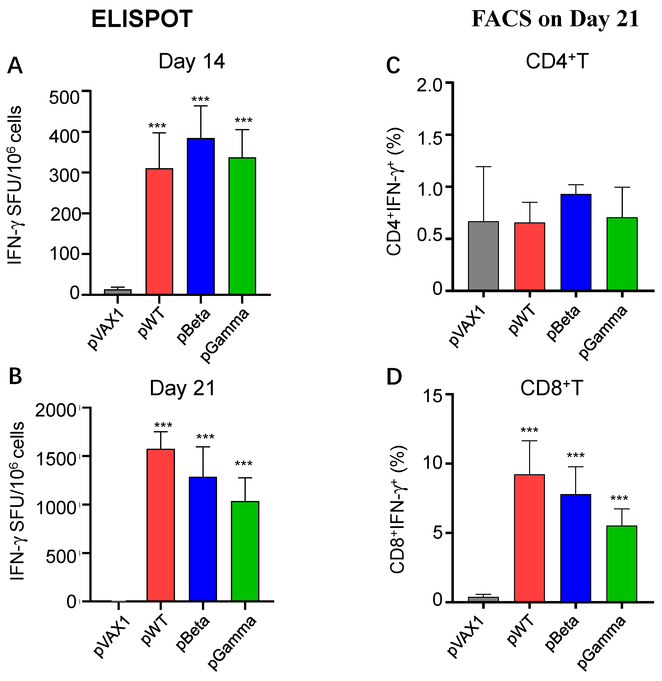 Vaccines 11 00513 g003