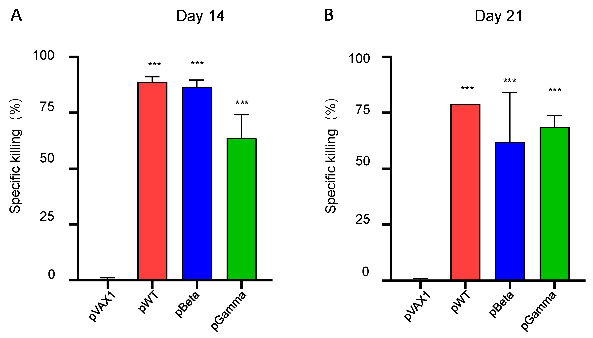 Vaccines 11 00513 g005