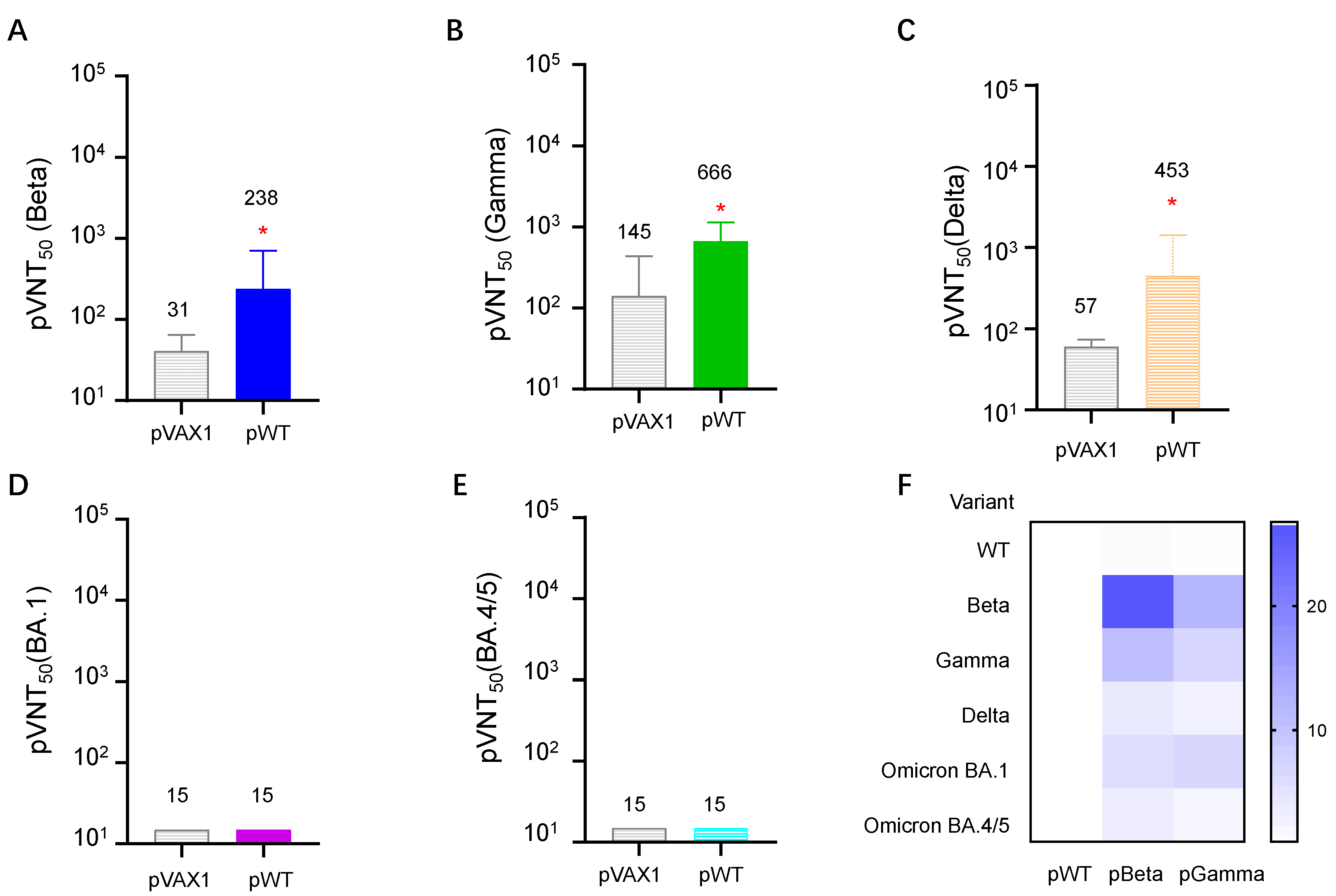 Vaccines 11 00513 g007
