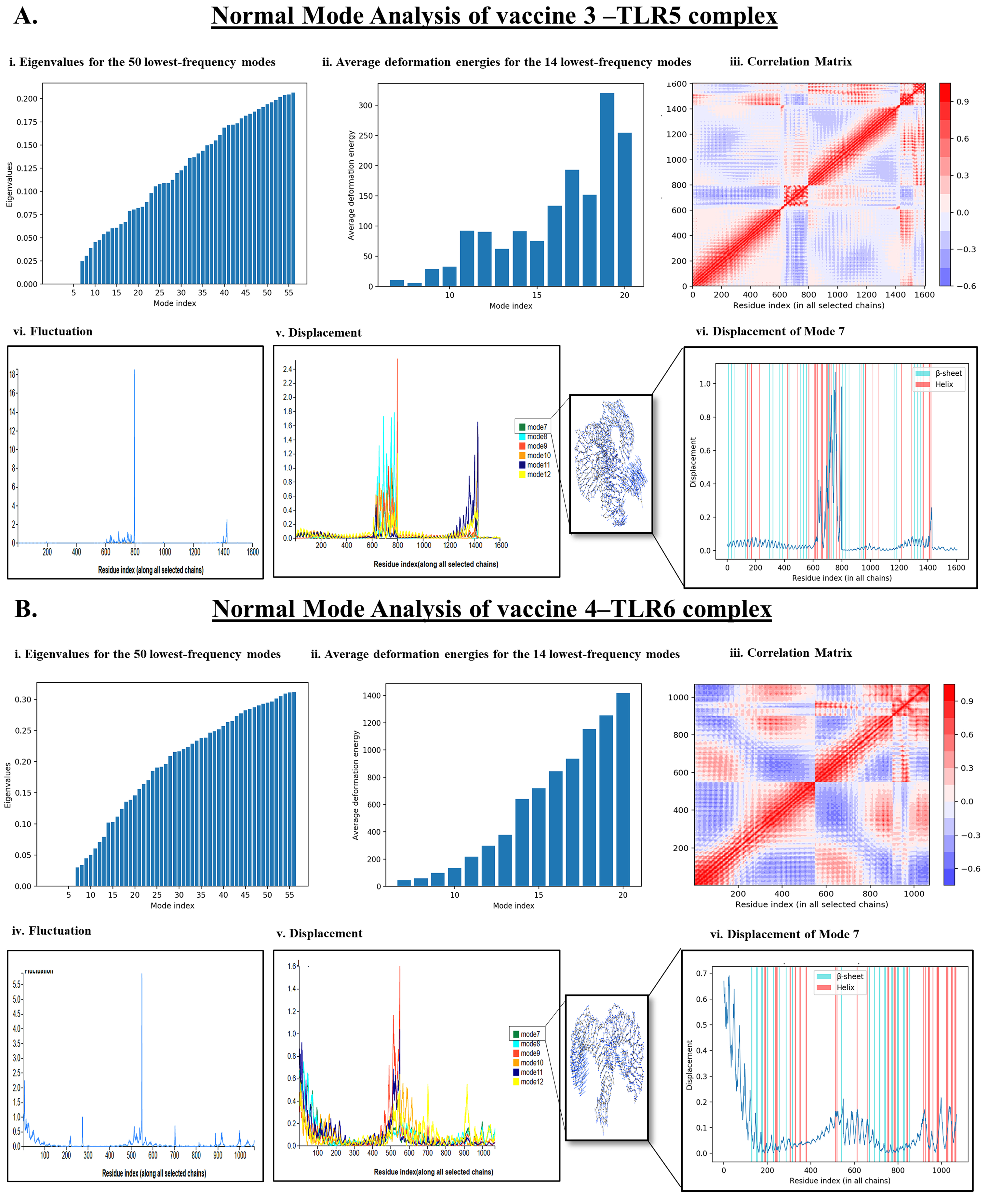 Vaccines 11 00525 g004 Vaccines 11 00525 g004