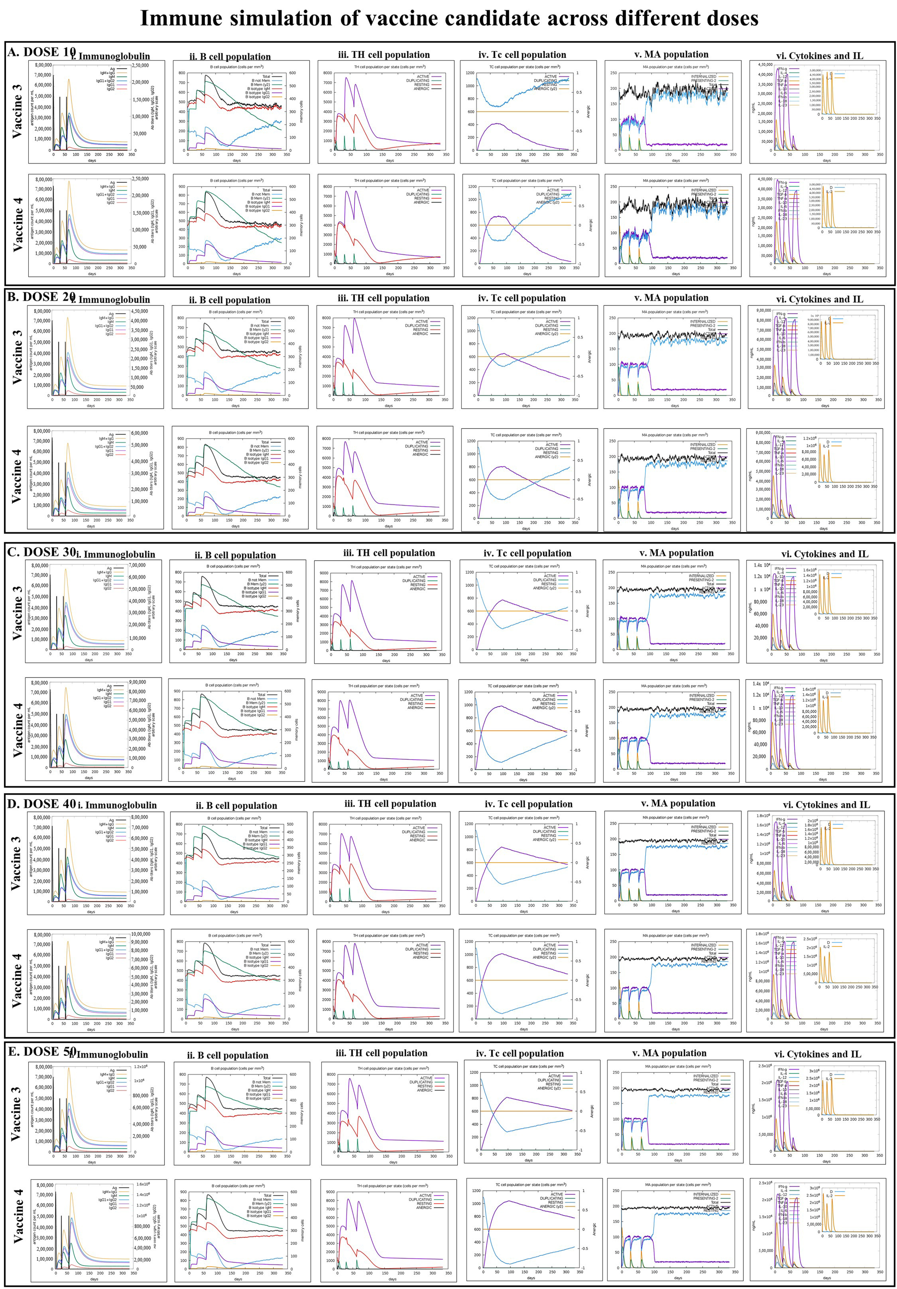 Vaccines 11 00525 g007 Vaccines 11 00525 g007