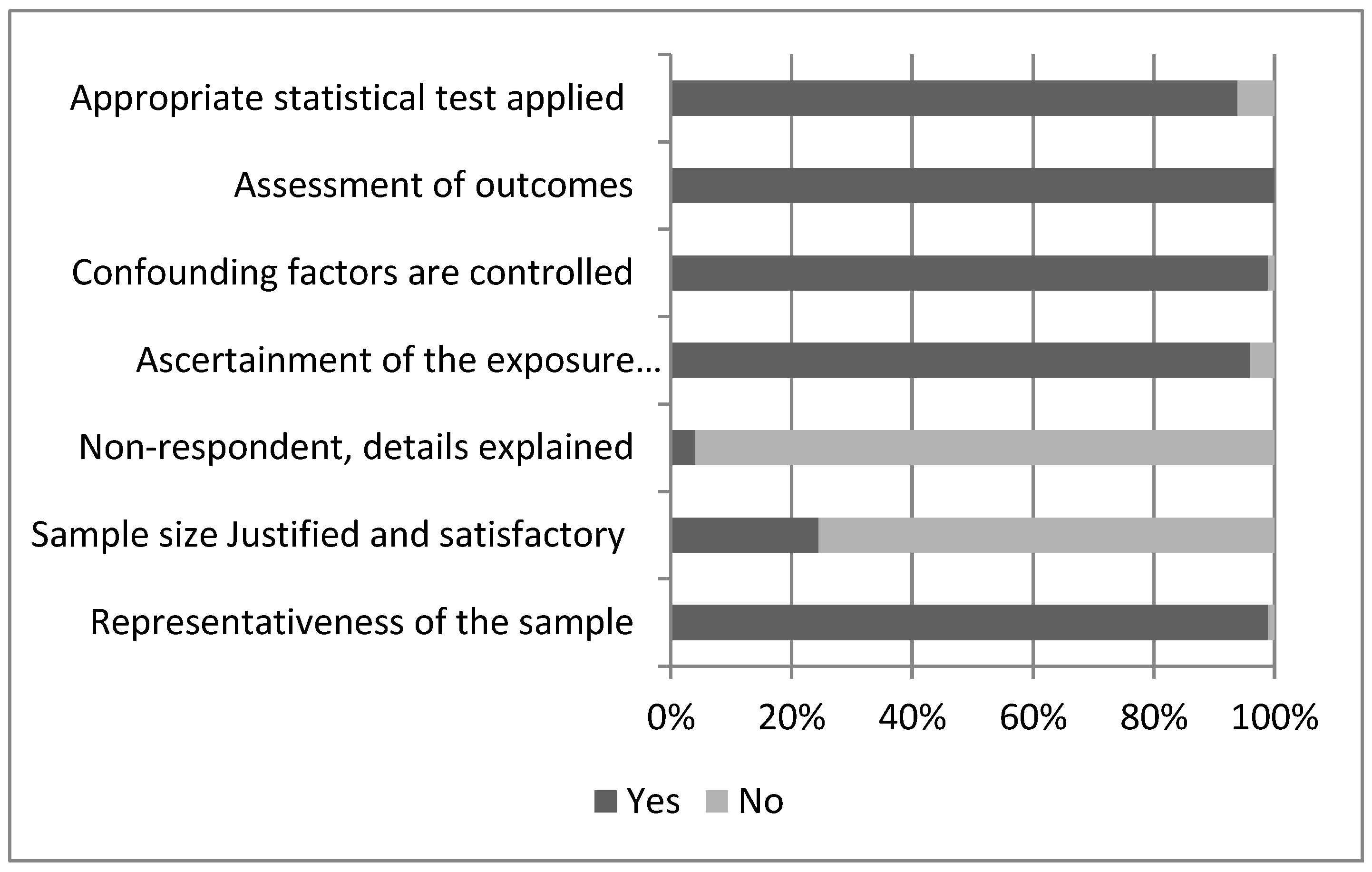 Vaccines 11 00533 g002 Vaccines 11 00533 g002
