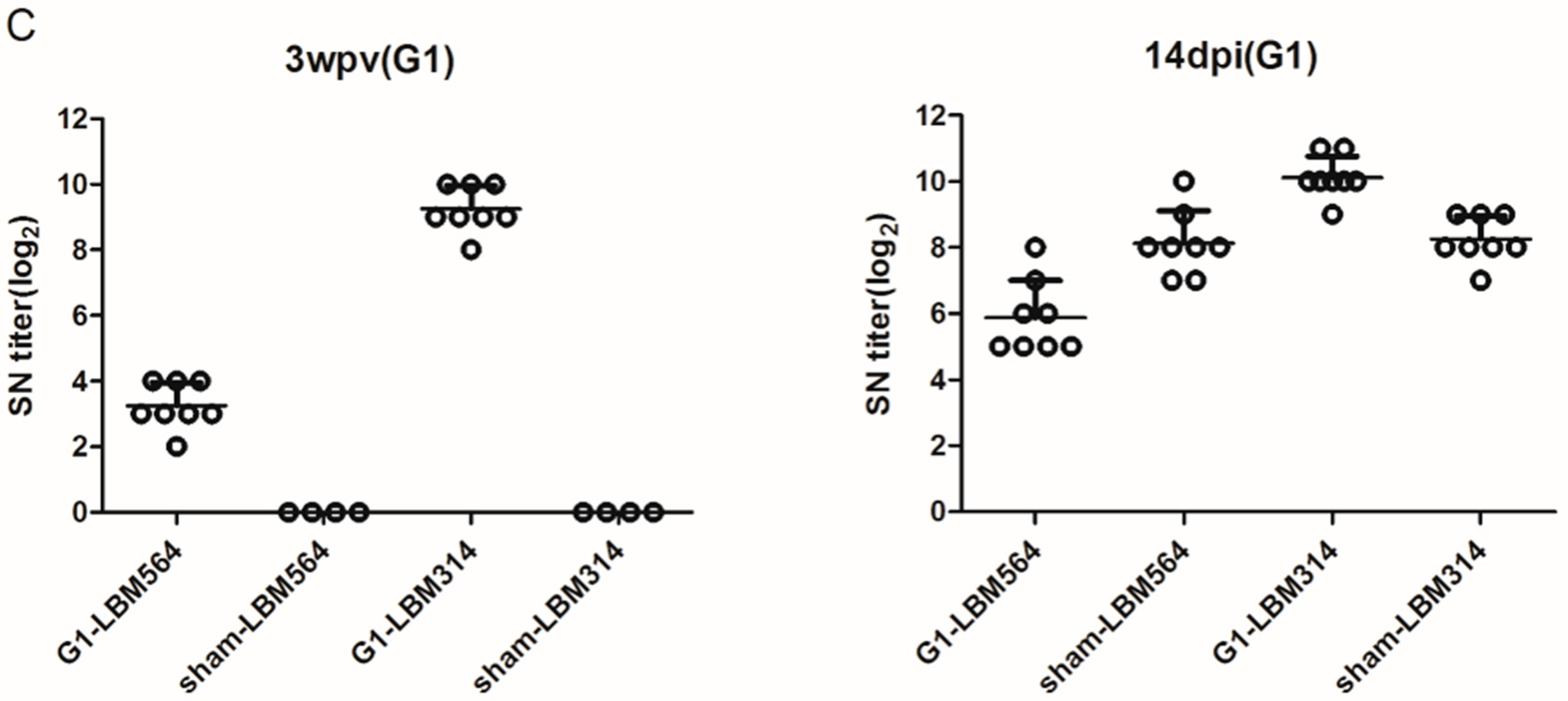 Vaccines 11 00538 g002b Vaccines 11 00538 g002b