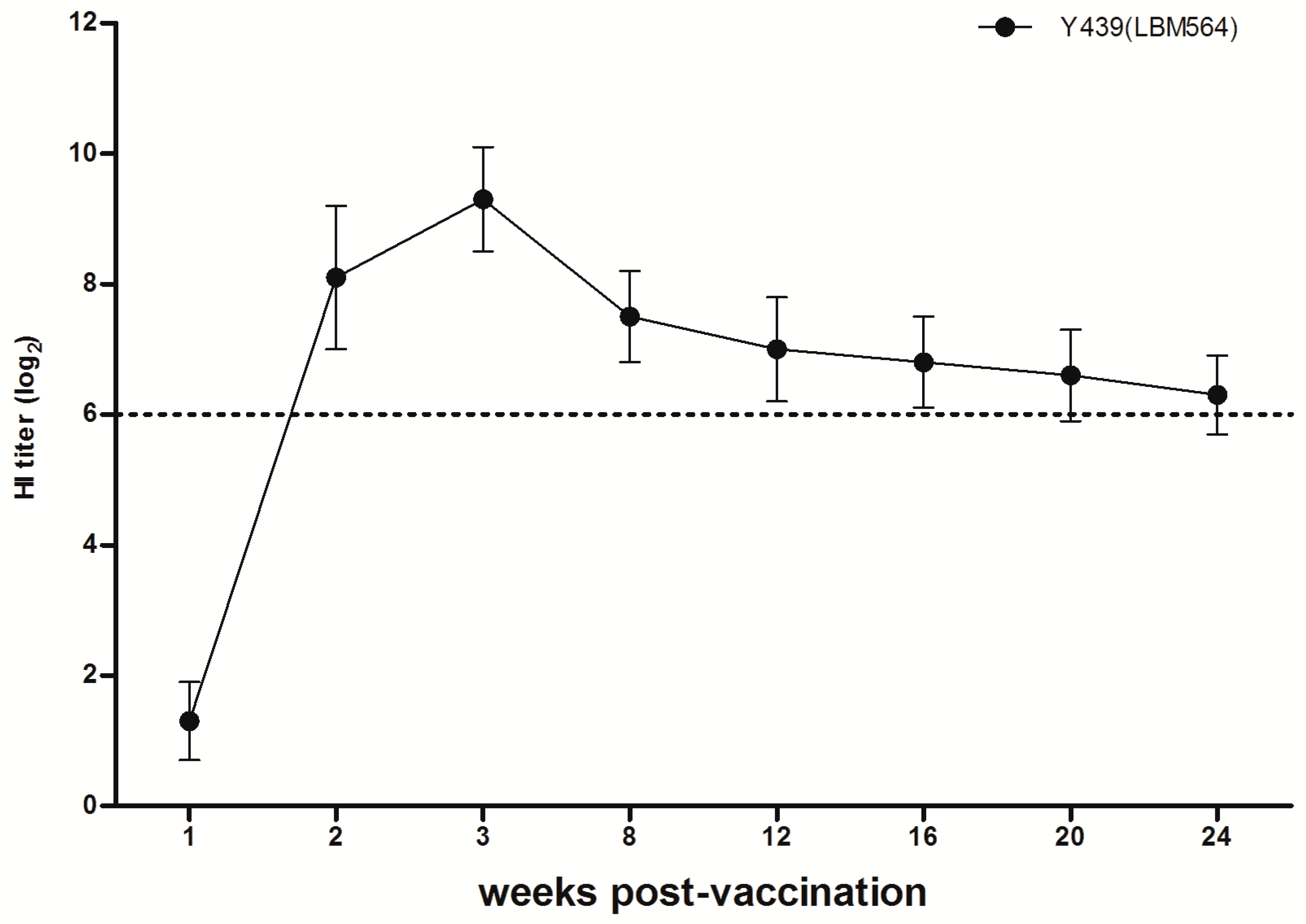Vaccines 11 00538 g003 Vaccines 11 00538 g003