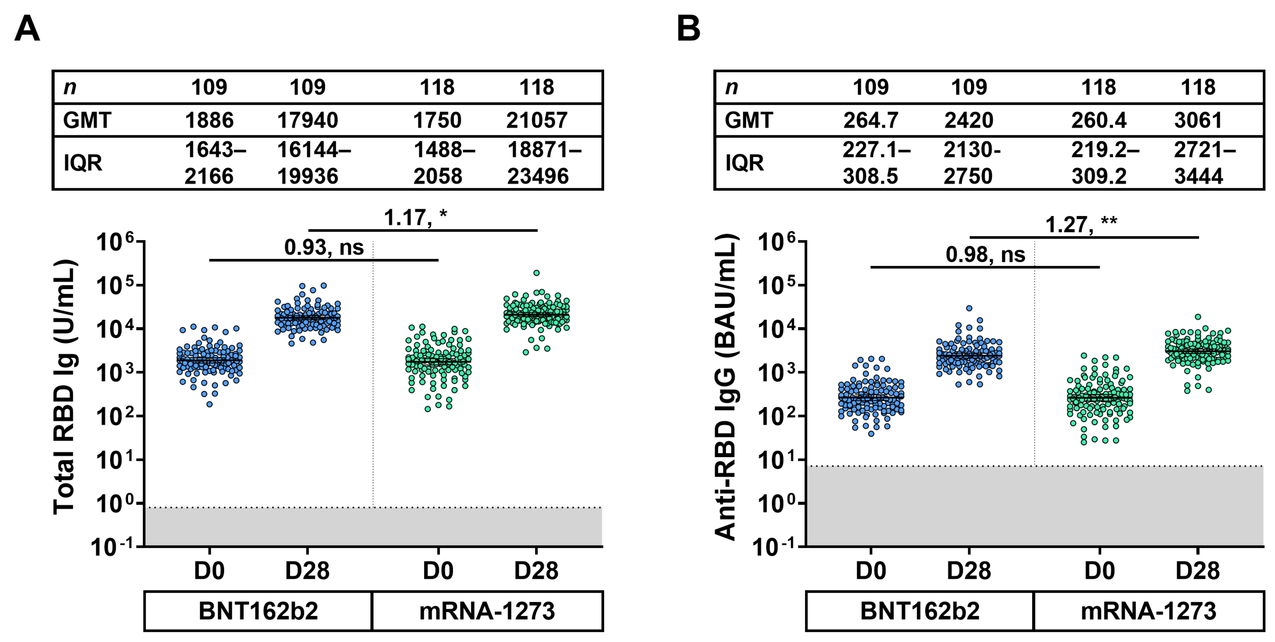 Vaccines 11 00570 g003