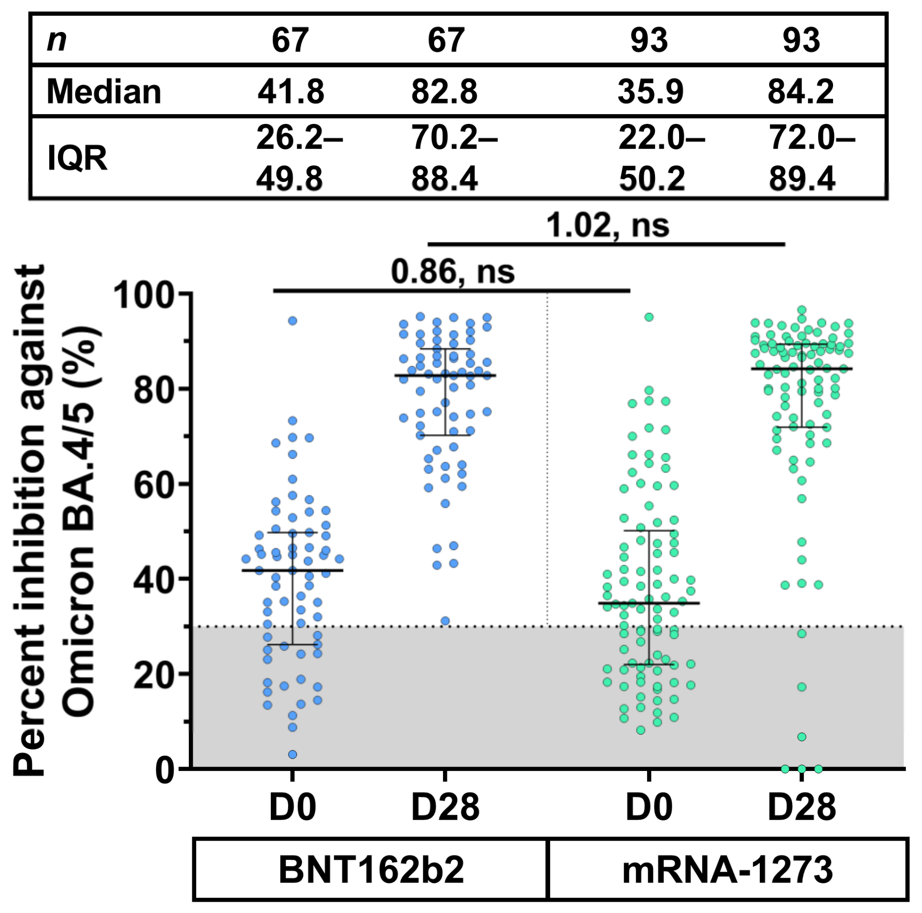 Vaccines 11 00570 g004