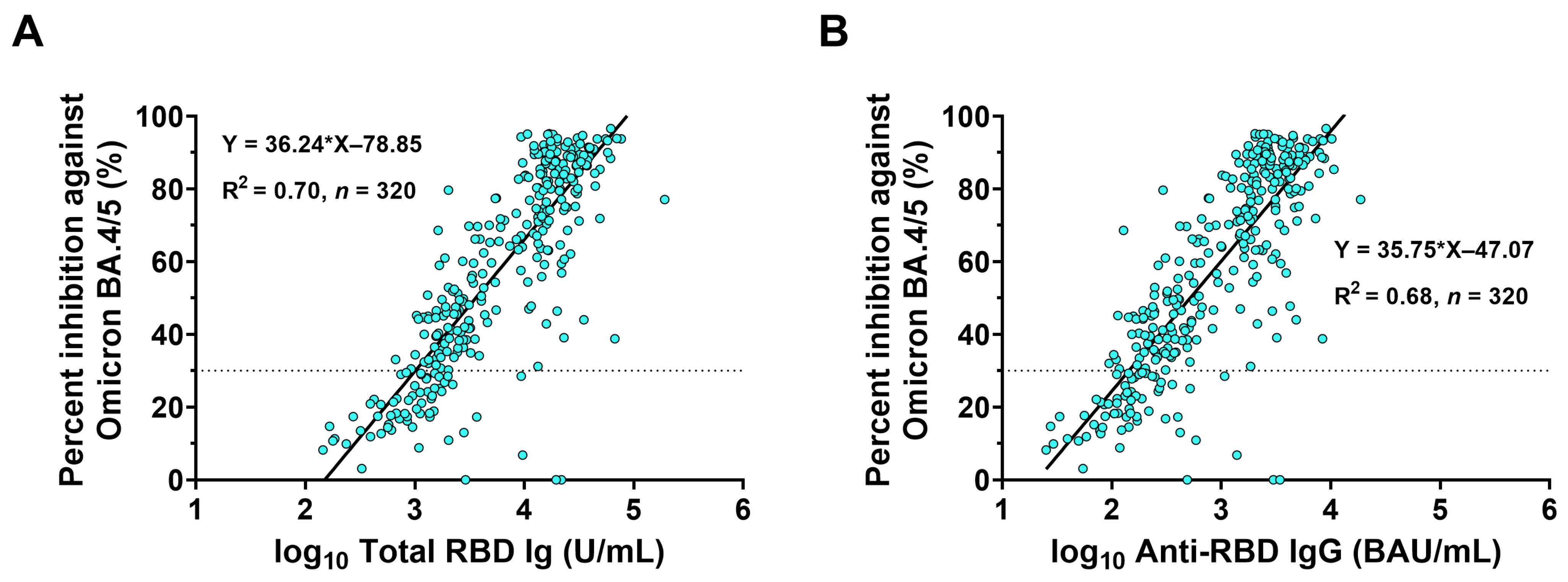 Vaccines 11 00570 g005
