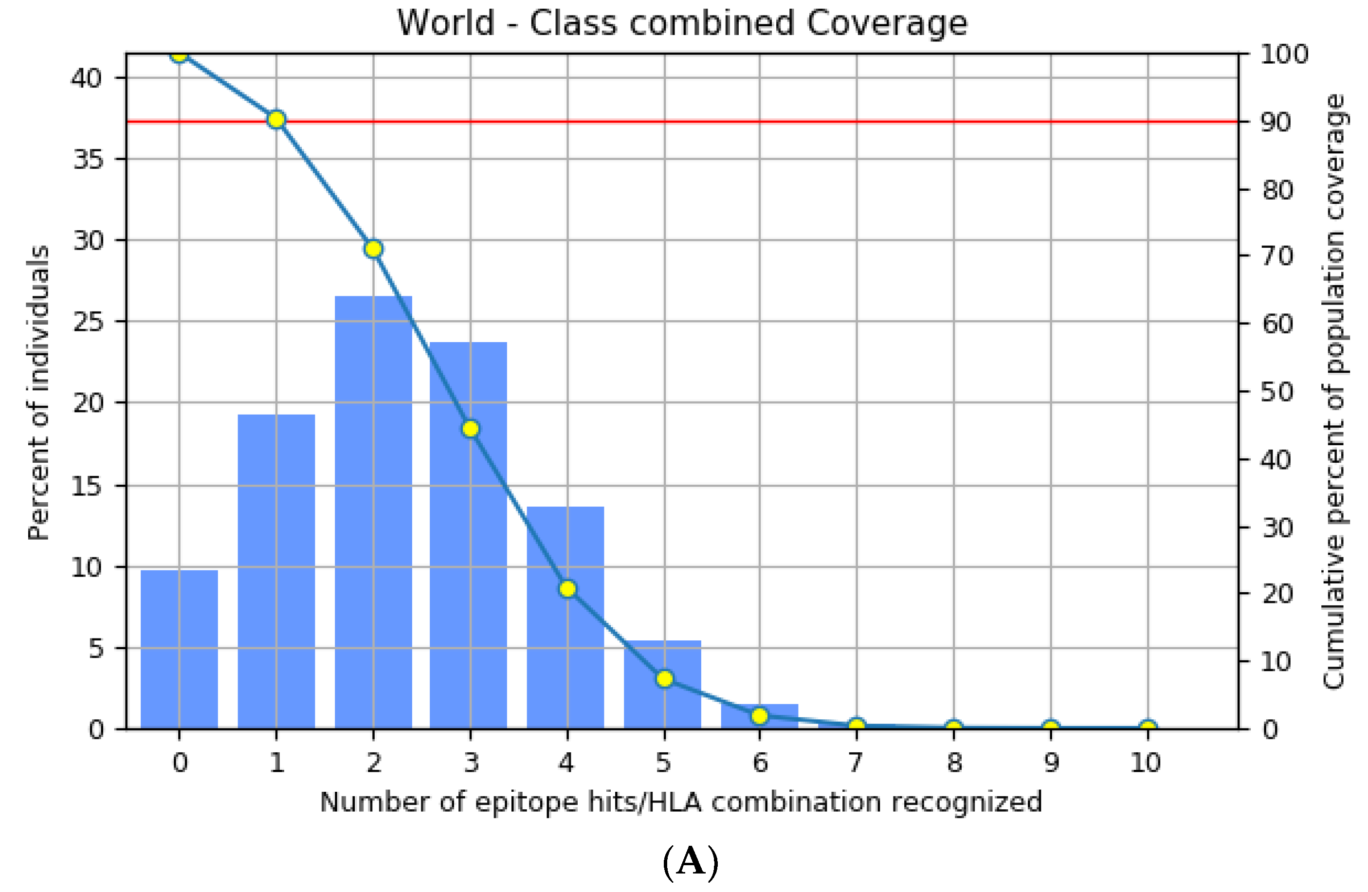 Vaccines 11 00577 g002a Vaccines 11 00577 g002a