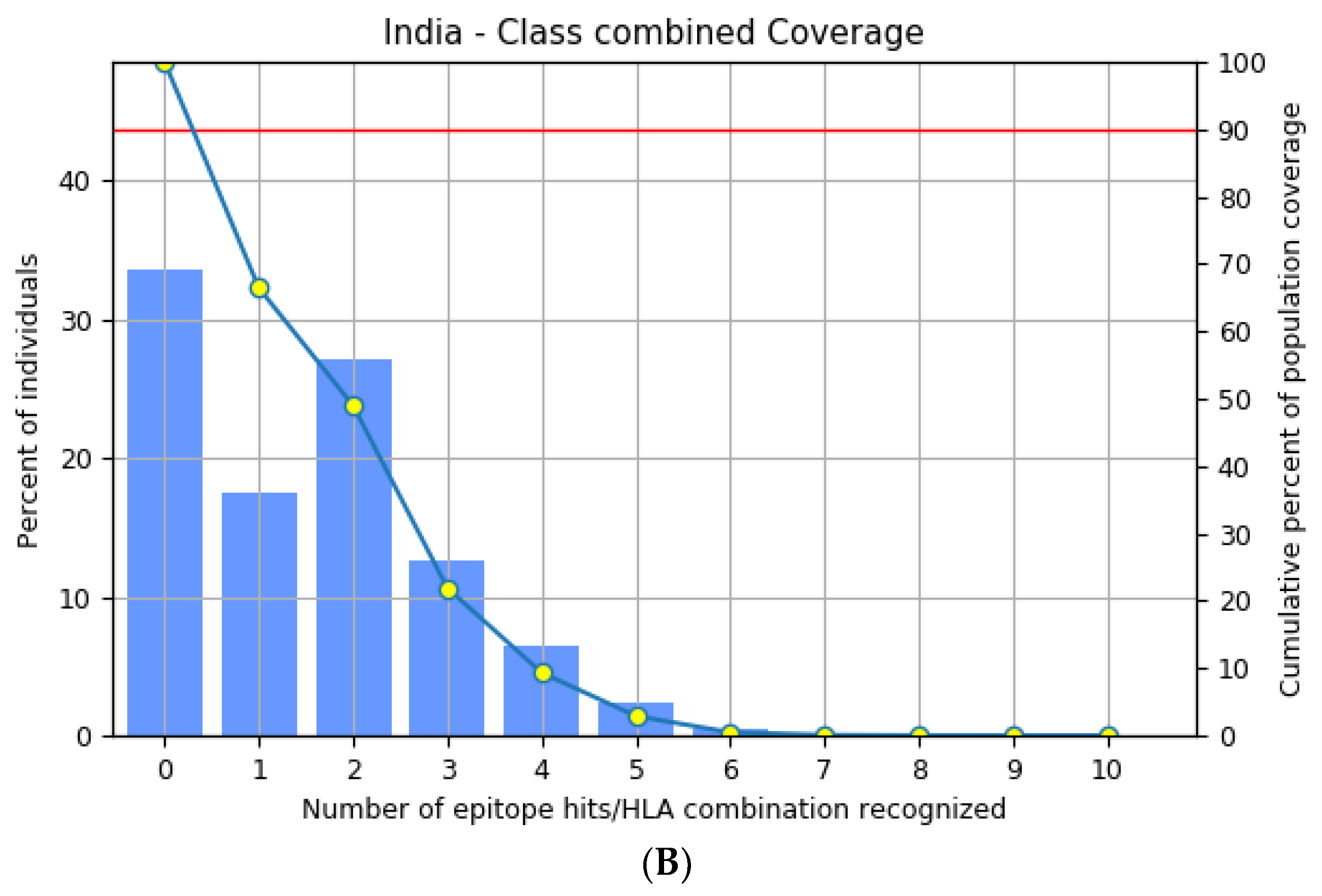 Vaccines 11 00577 g002b Vaccines 11 00577 g002b