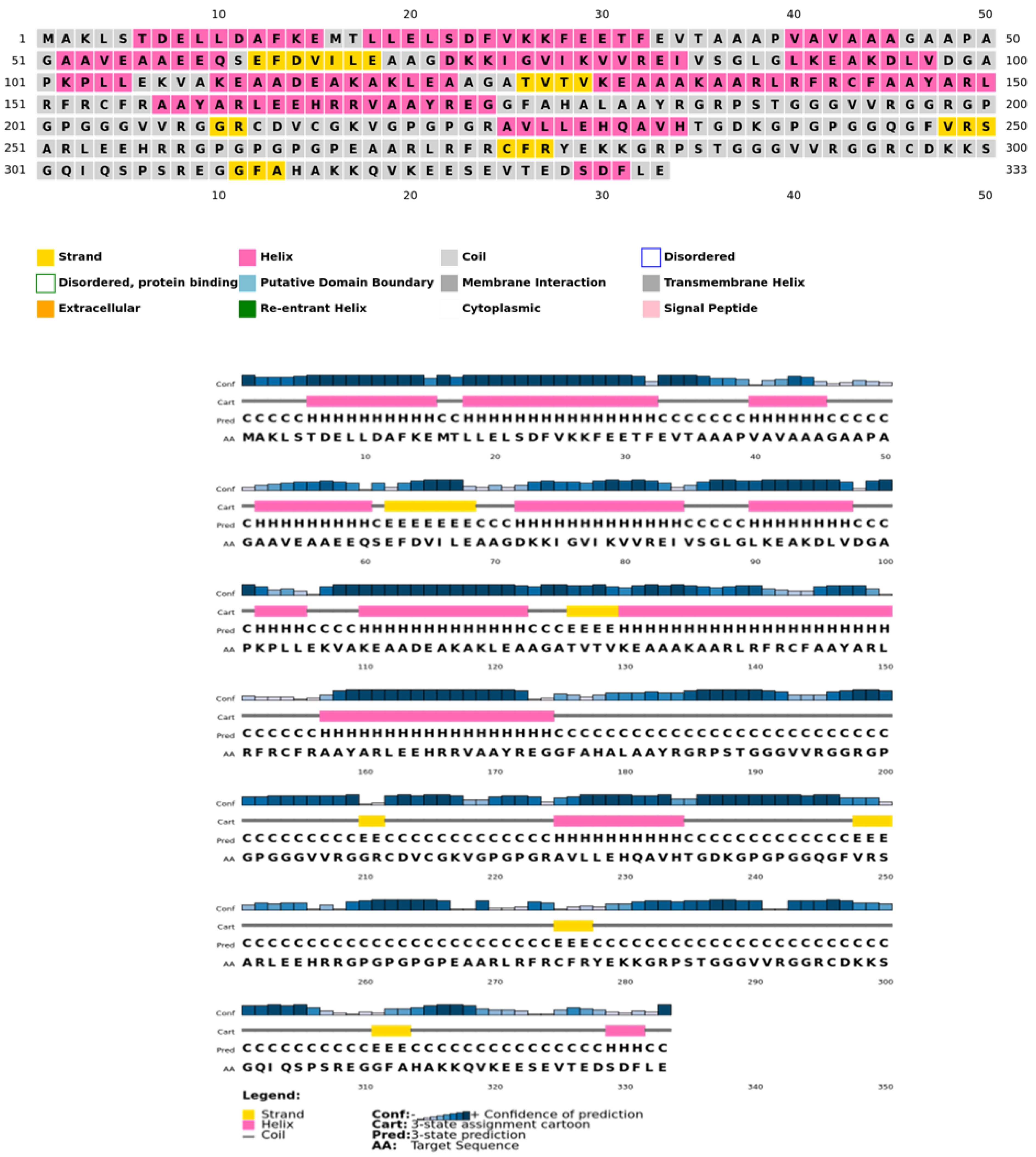 Vaccines 11 00577 g003 Vaccines 11 00577 g003