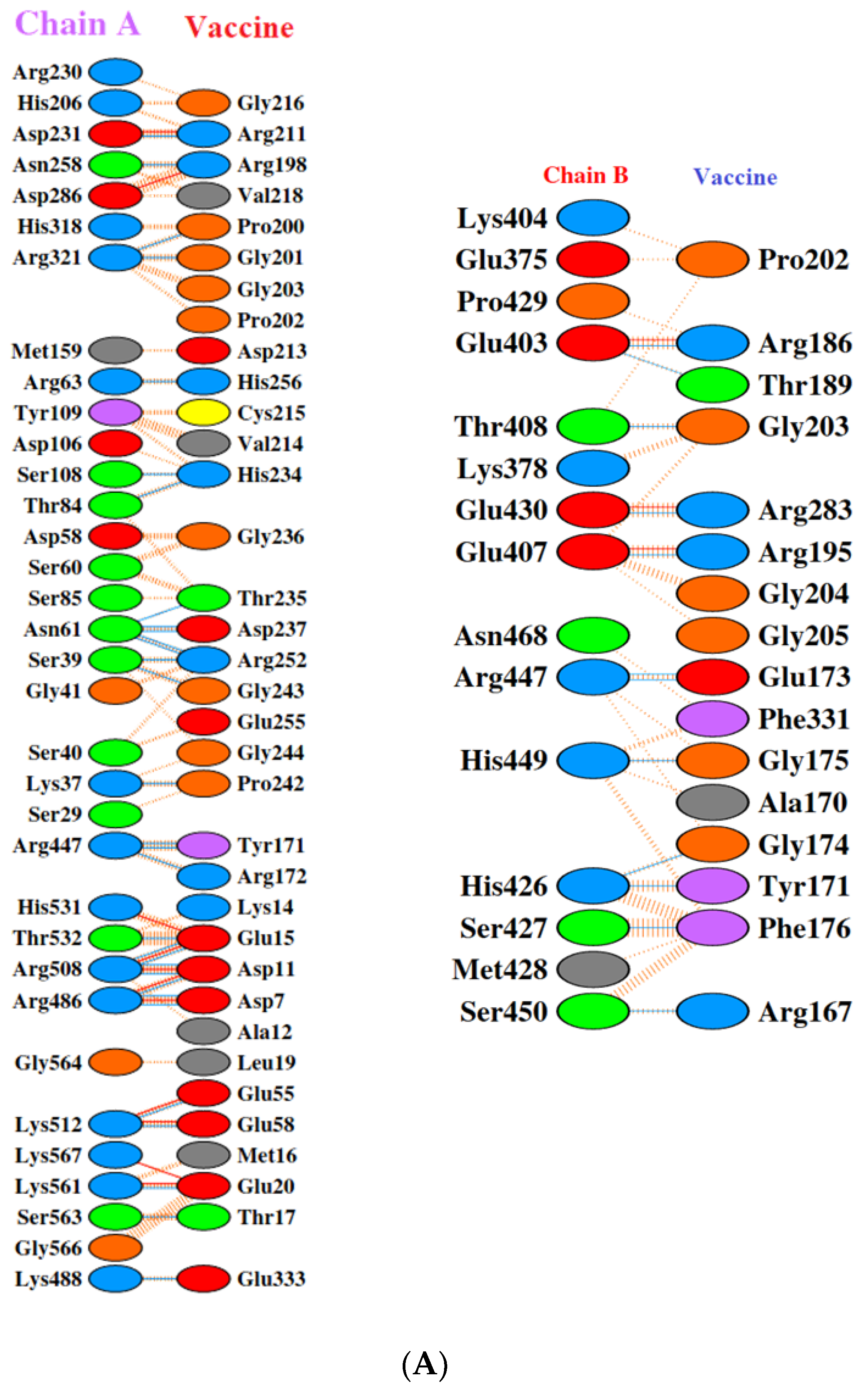 Vaccines 11 00577 g006a Vaccines 11 00577 g006a