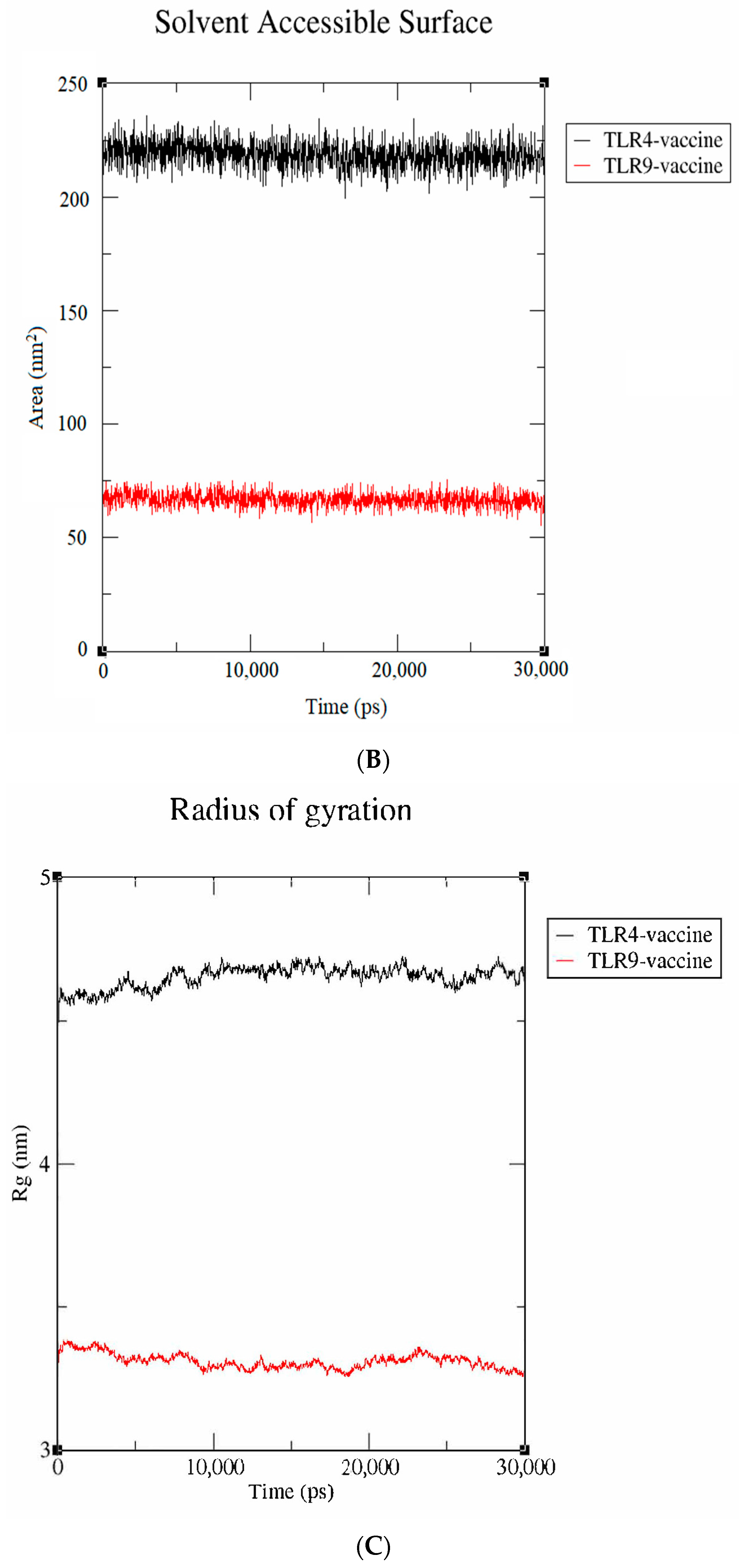 Vaccines 11 00577 g007b Vaccines 11 00577 g007b